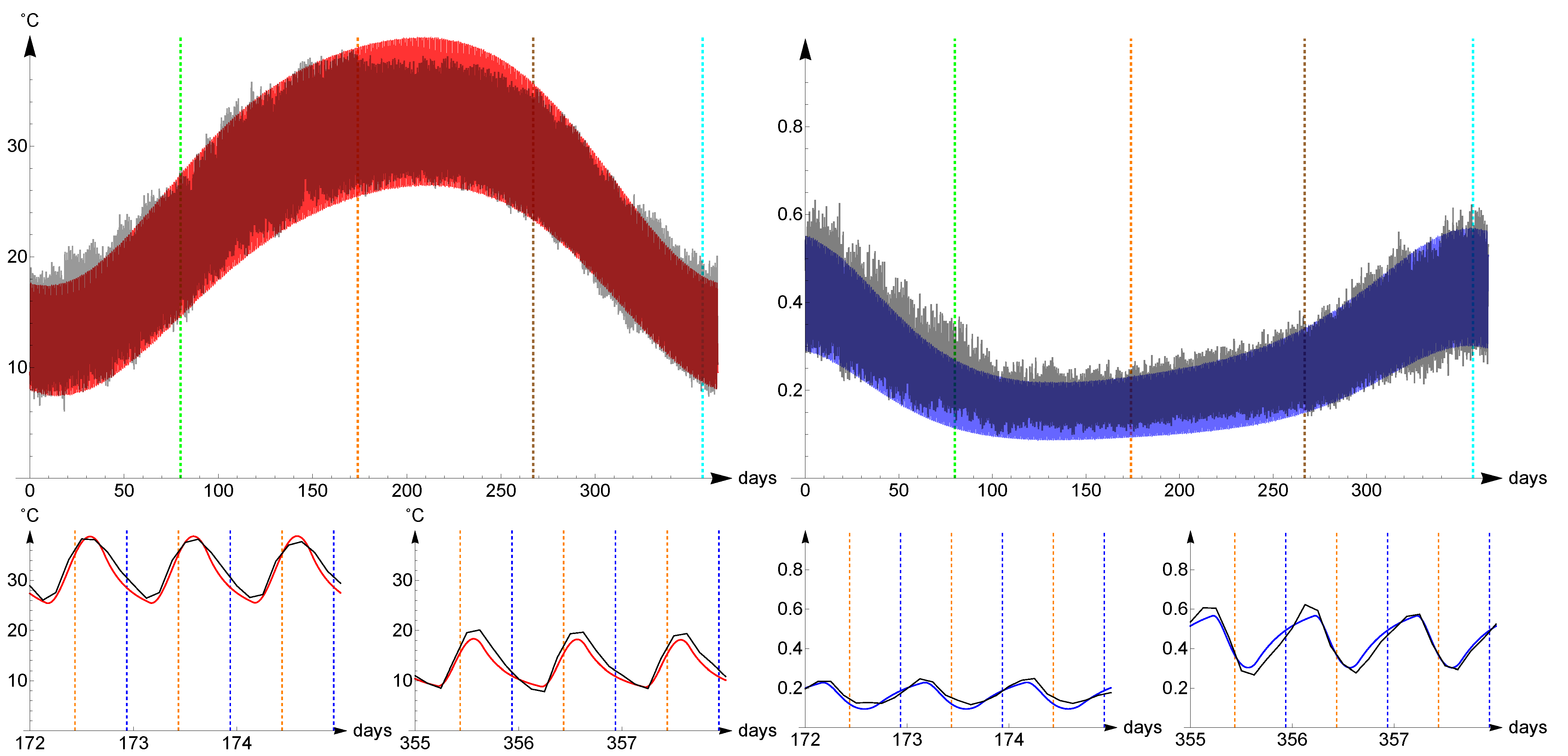 Climate 09 00078 g005