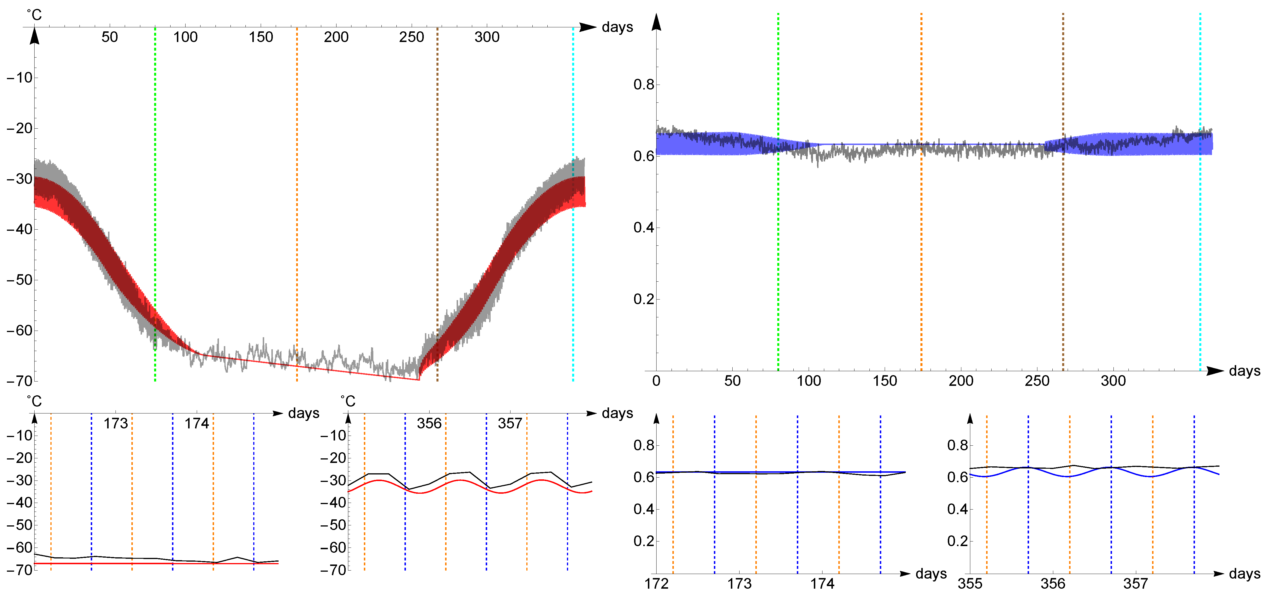Climate 09 00078 g008