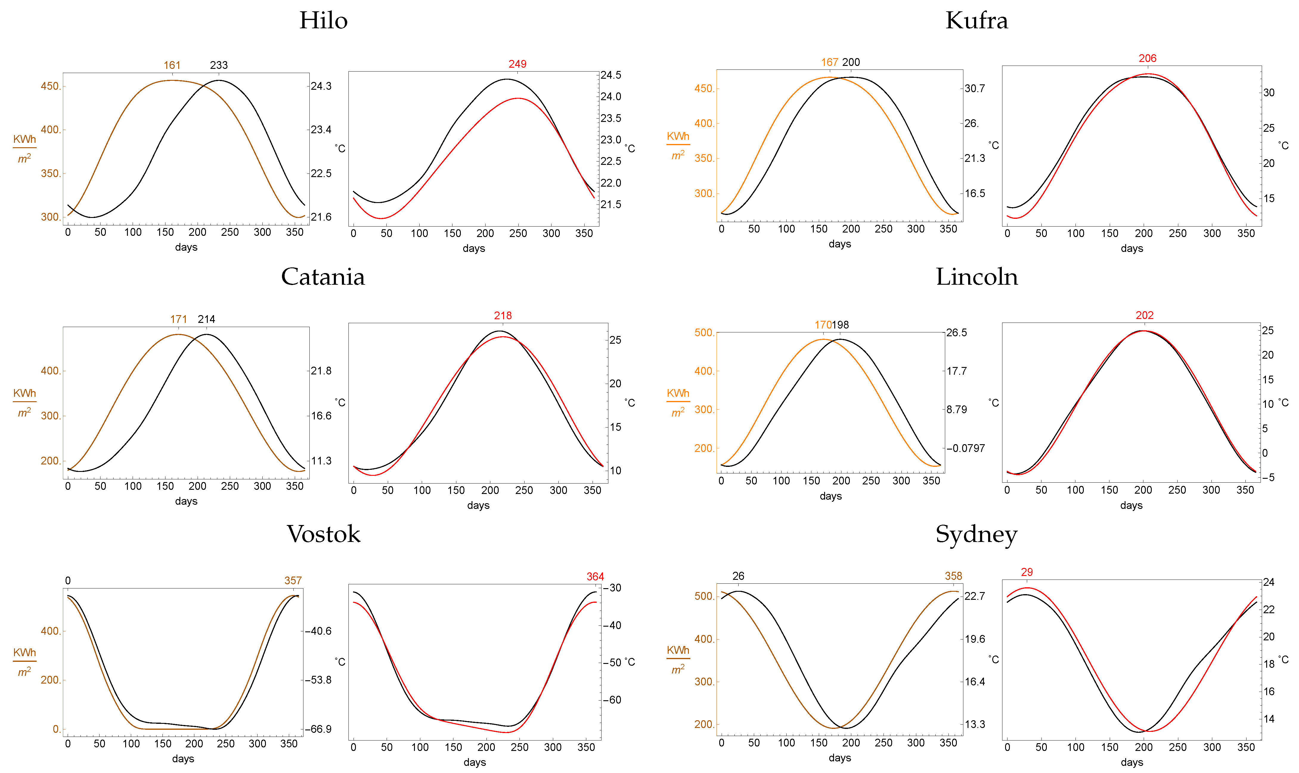 Climate 09 00078 g010