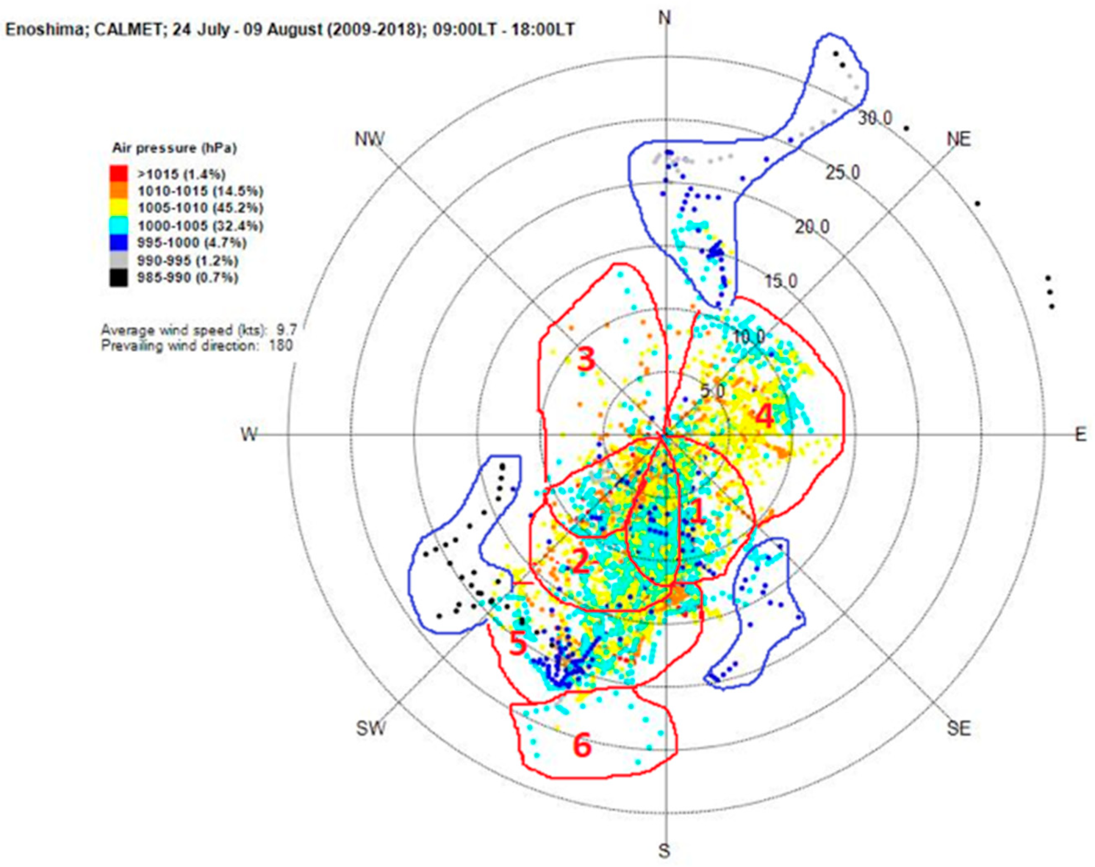 Climate 09 00080 g0a1