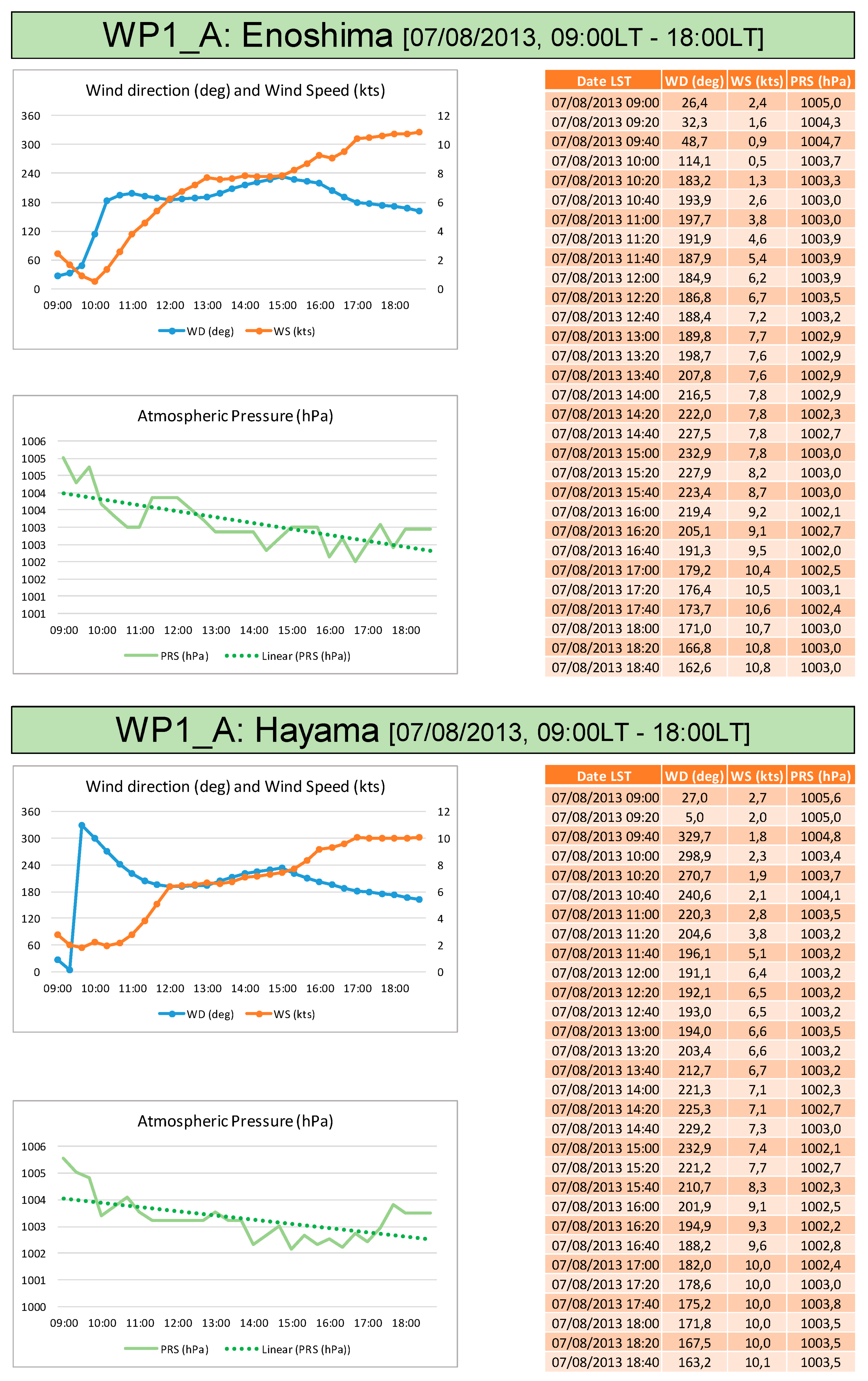 Climate 09 00080 g0a3