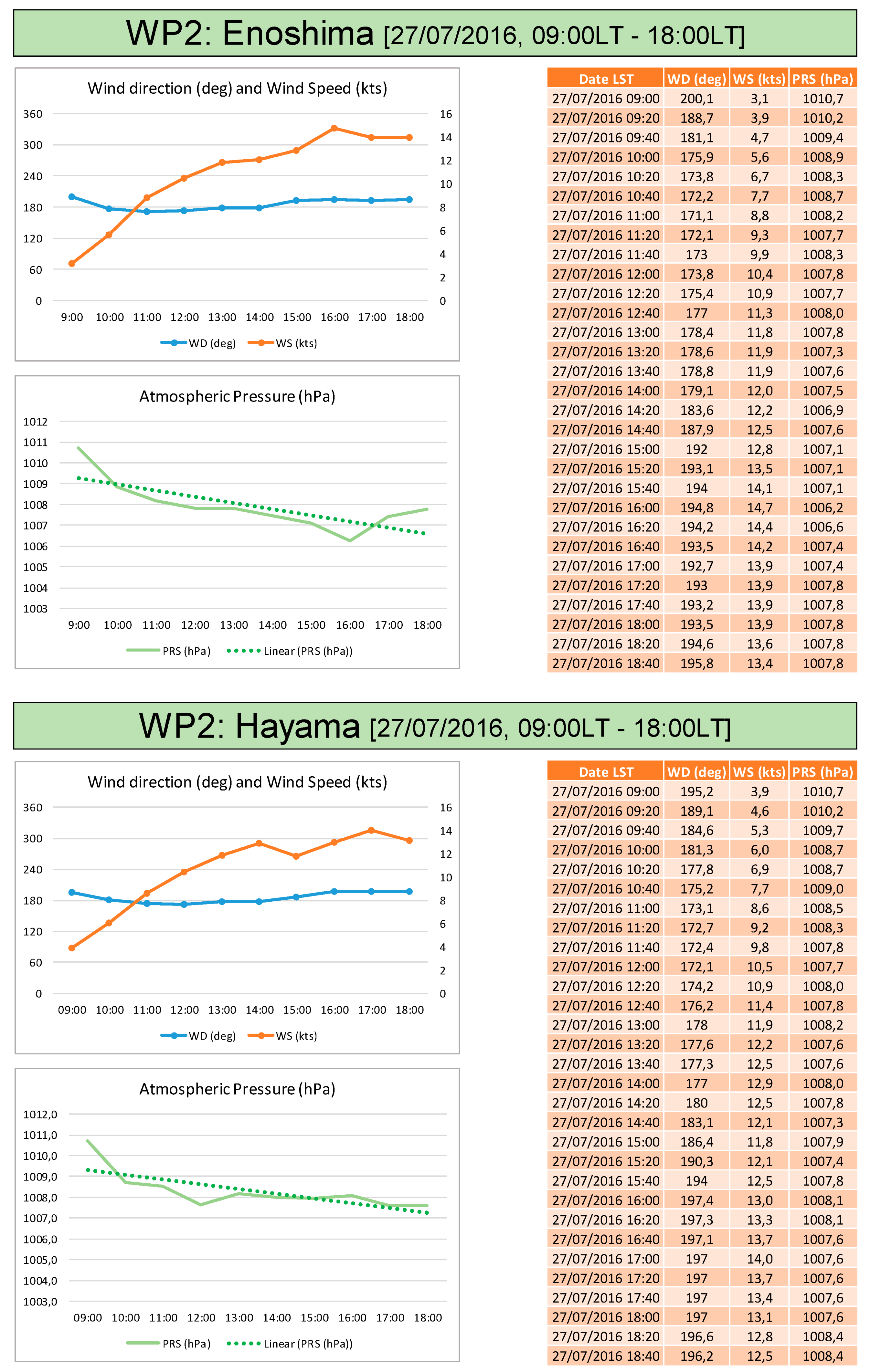 Climate 09 00080 g0a4