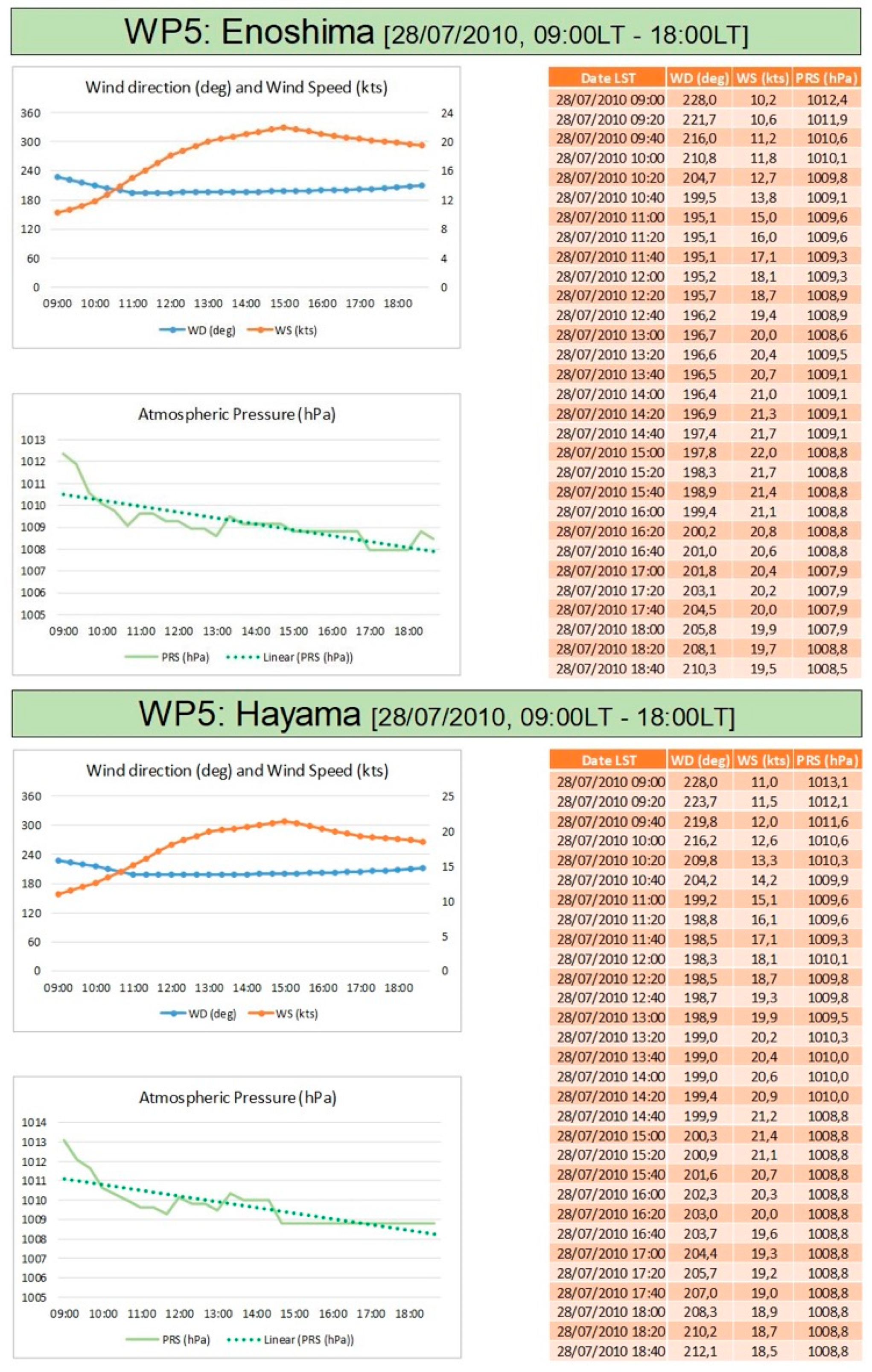 Climate 09 00080 g0a5