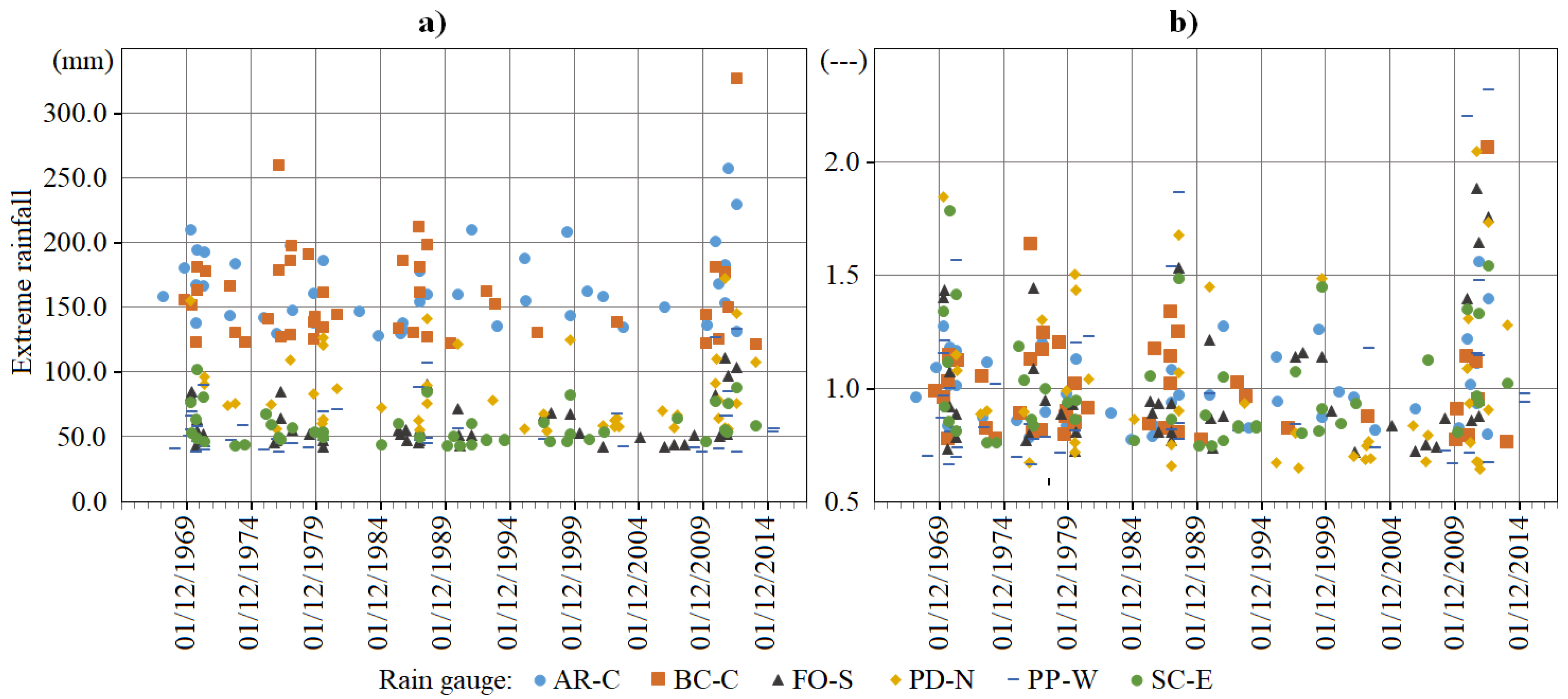 Climate 09 00086 g002