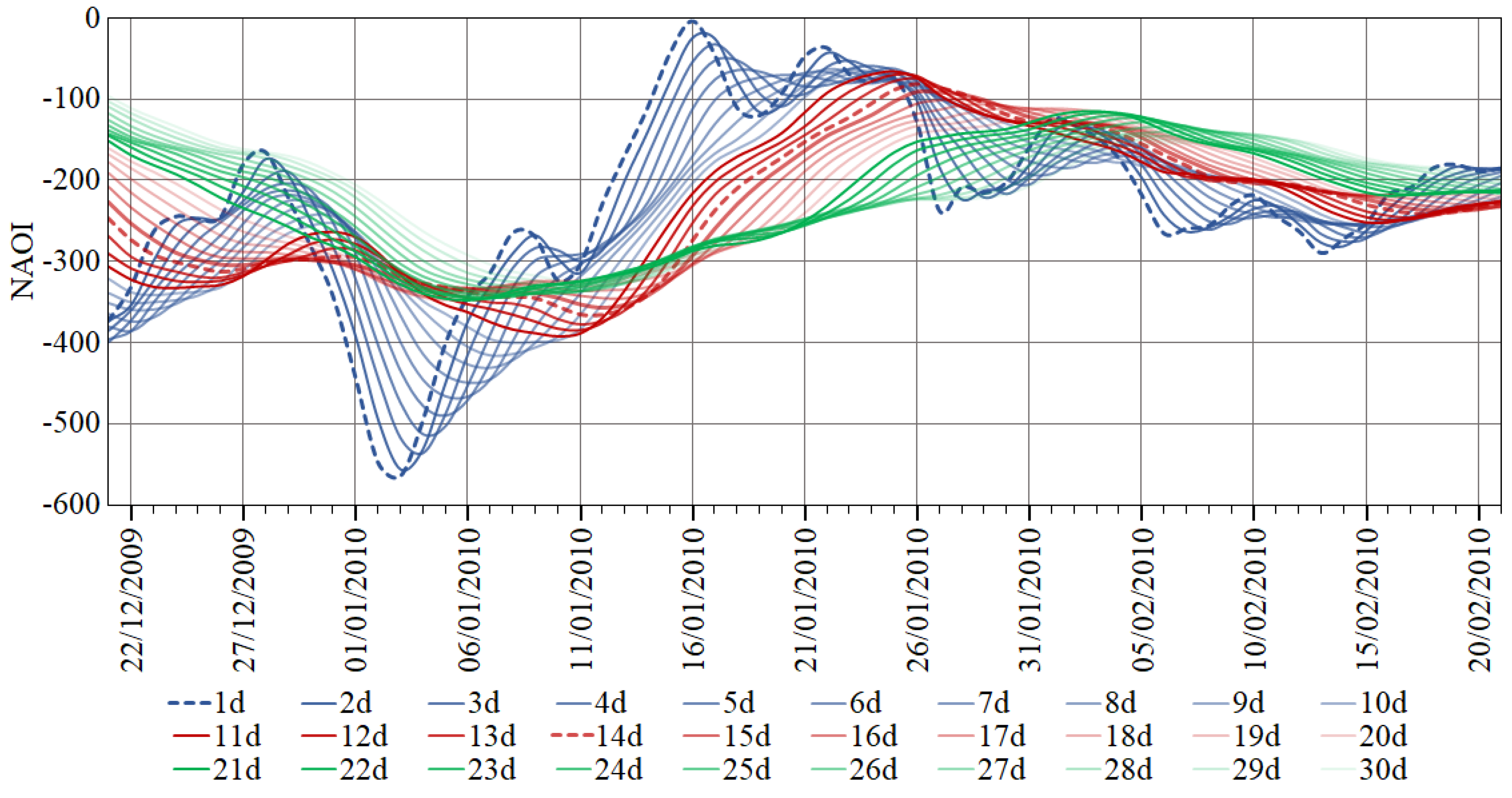 Climate 09 00086 g003
