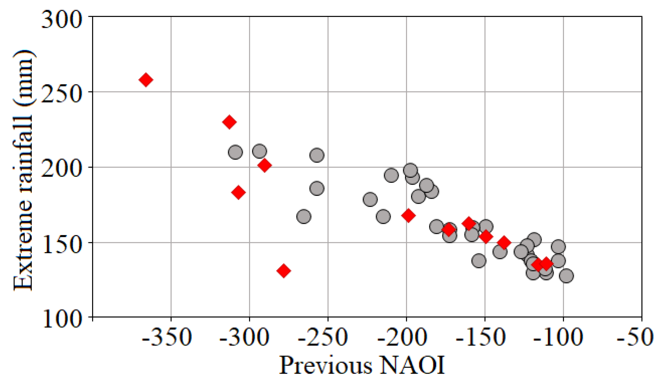 Climate 09 00086 g004