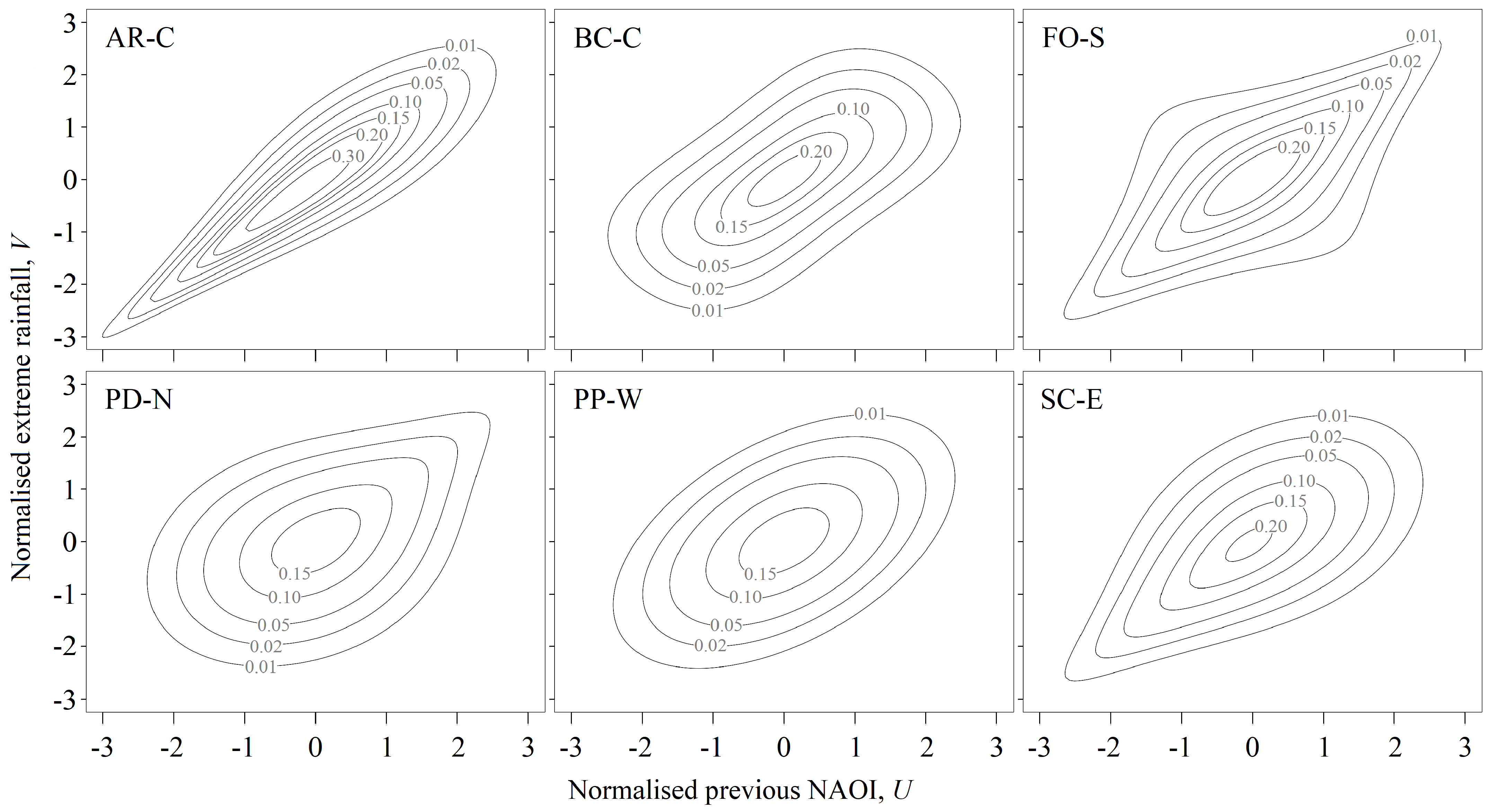 Climate 09 00086 g005