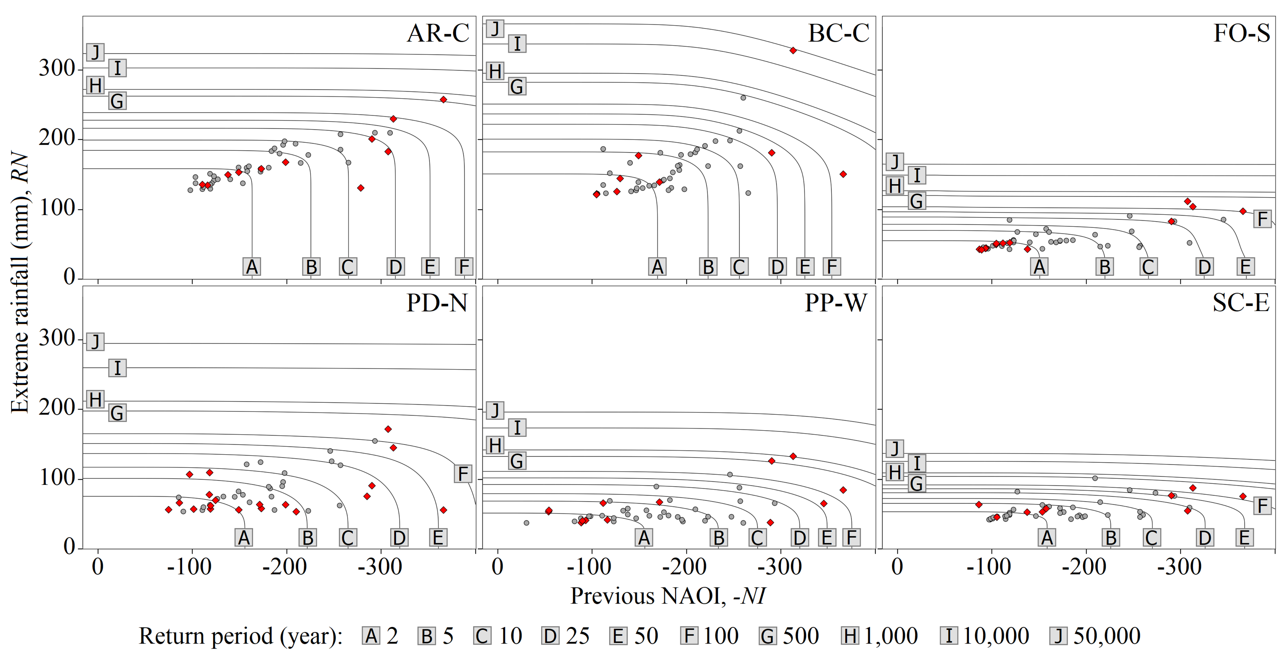 Climate 09 00086 g006