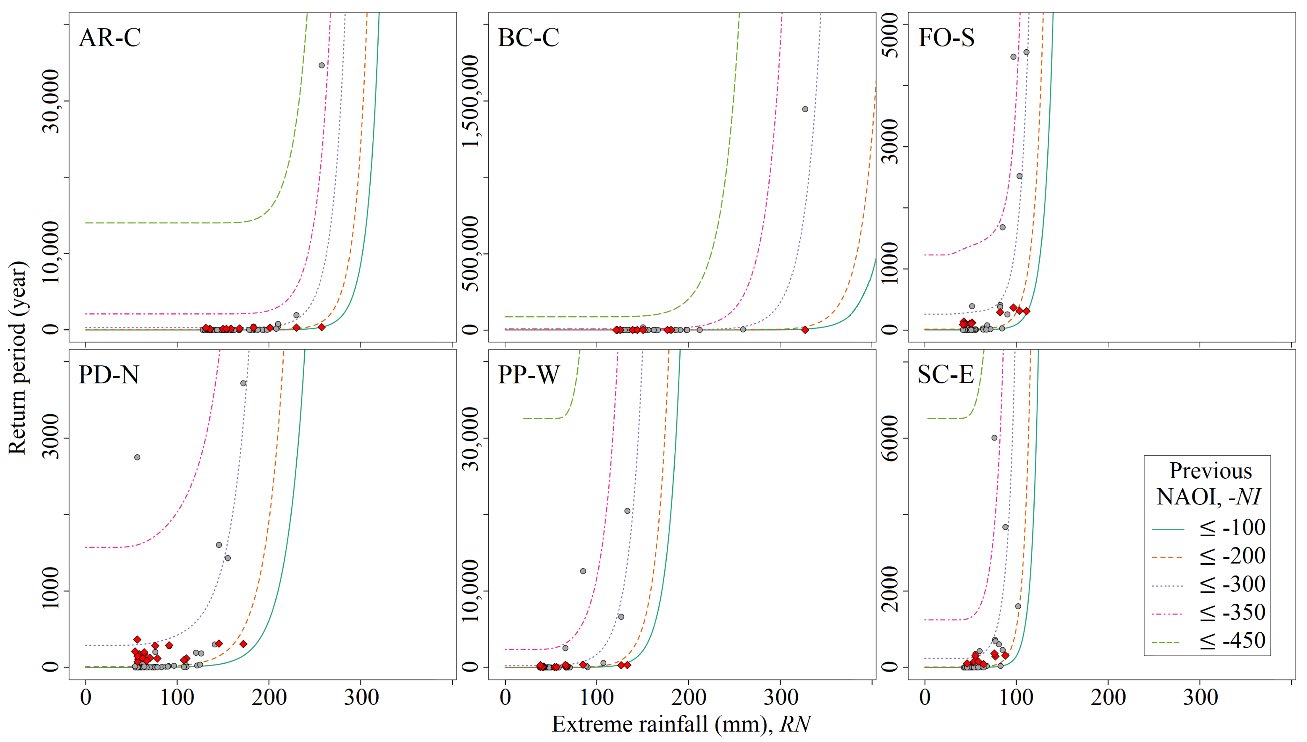 Climate 09 00086 g007