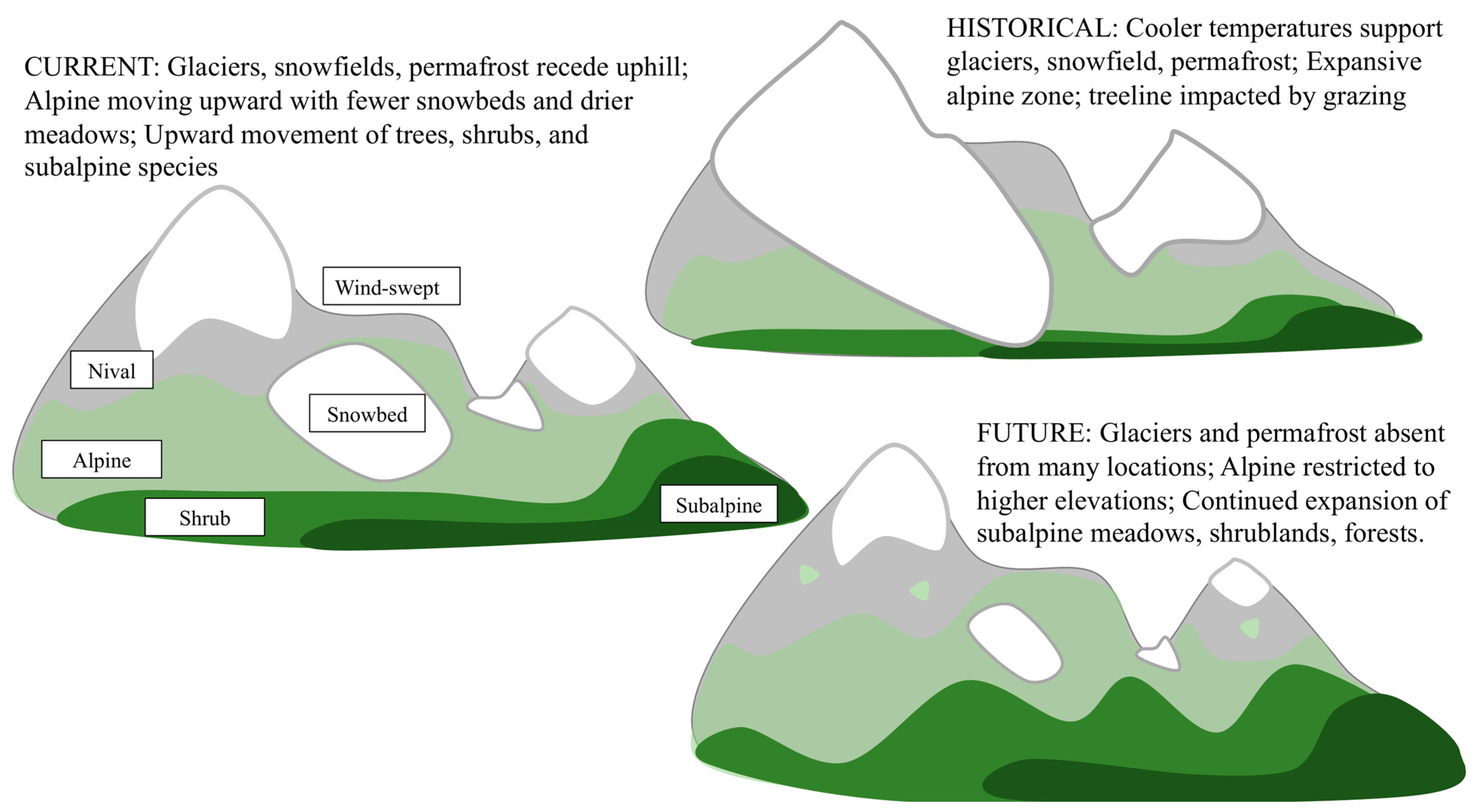 Climate 09 00087 g002
