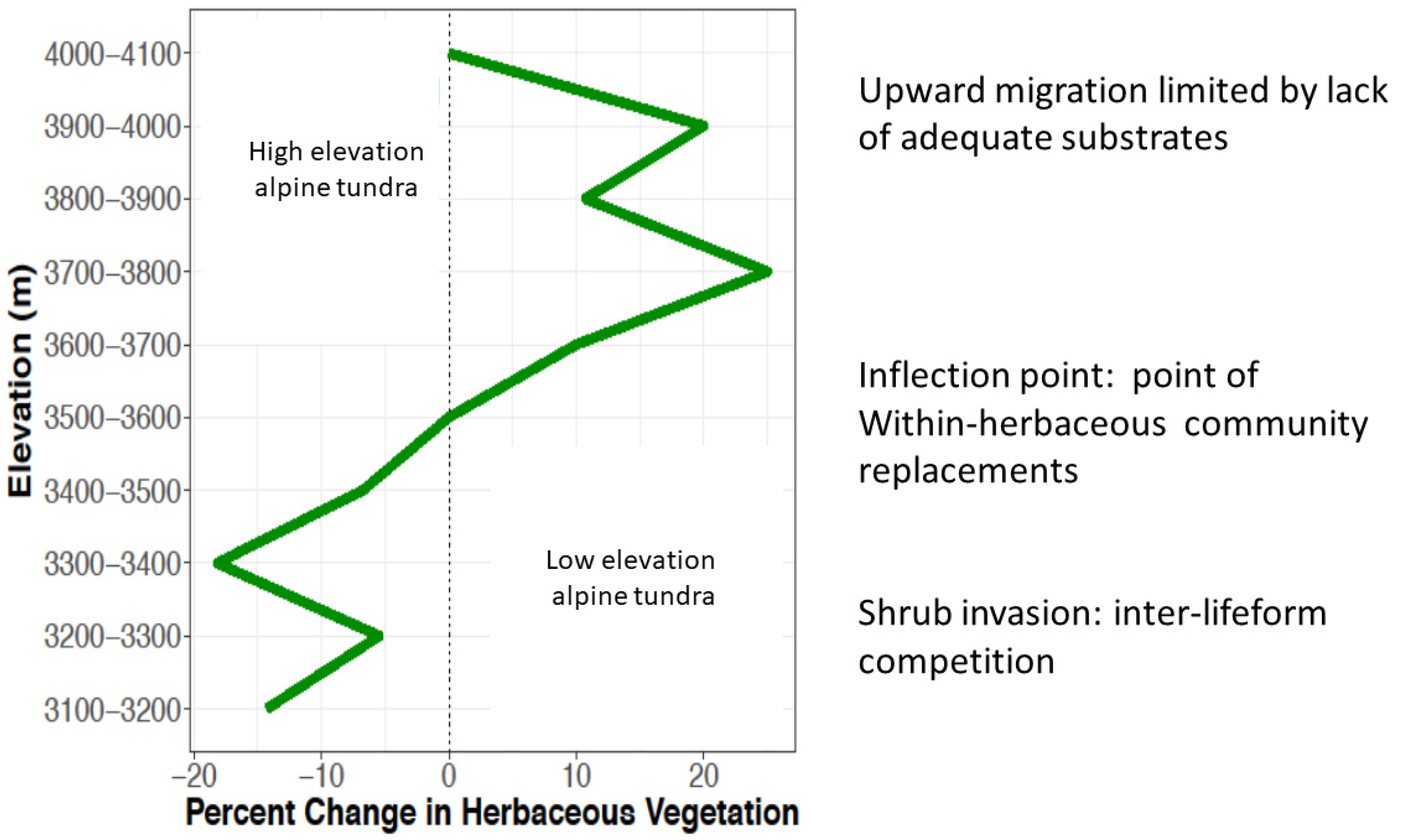 Climate 09 00087 g003
