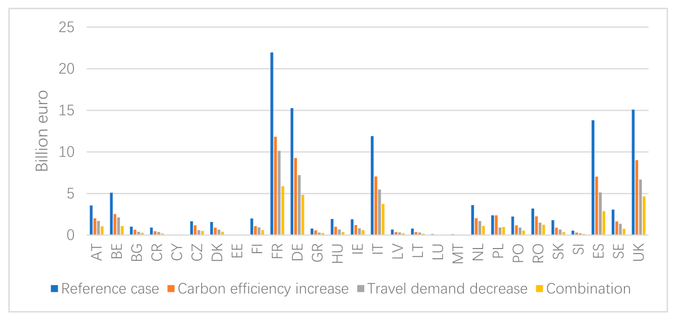 Climate 09 00088 g005