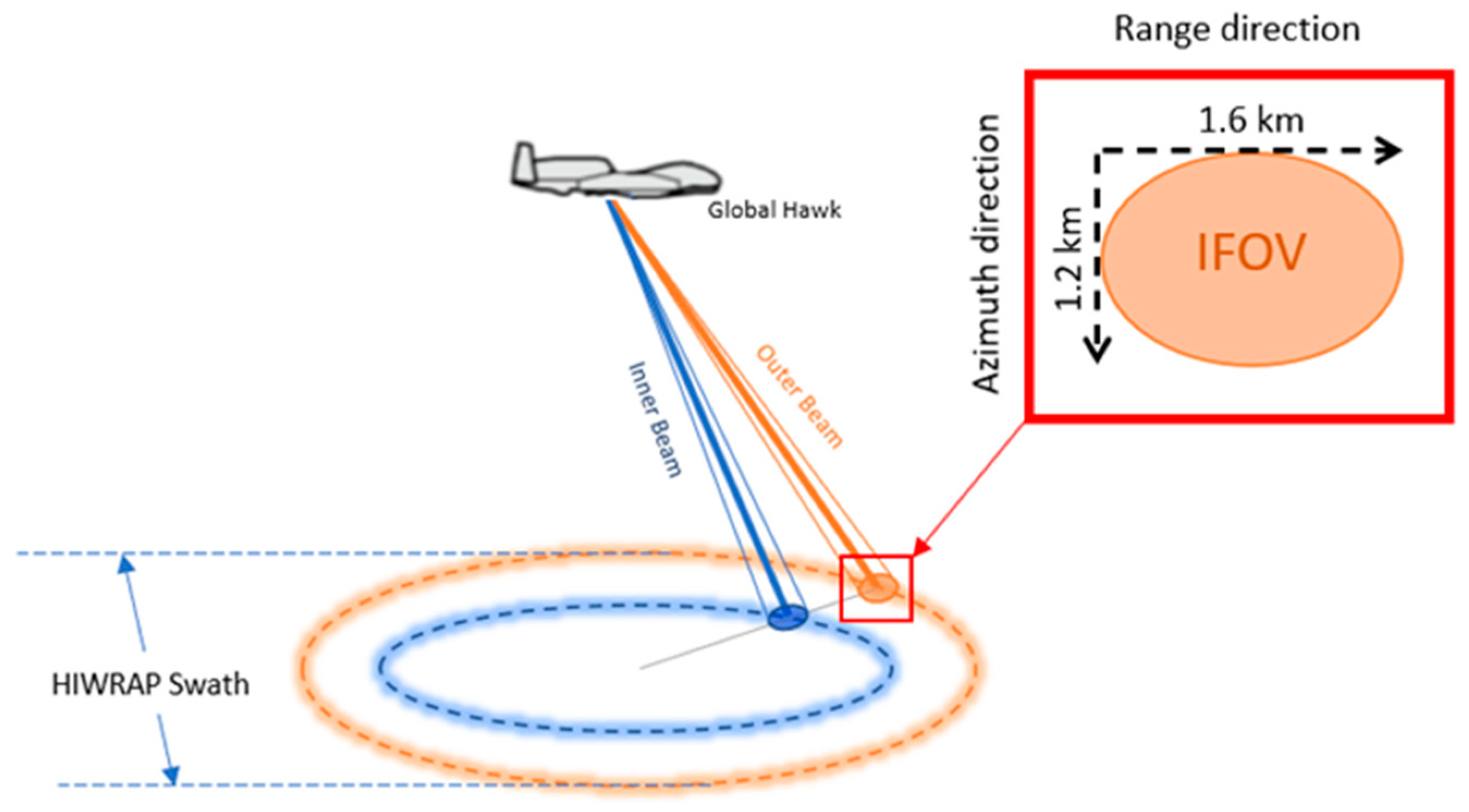 Climate 09 00089 g002 Climate 09 00089 g002