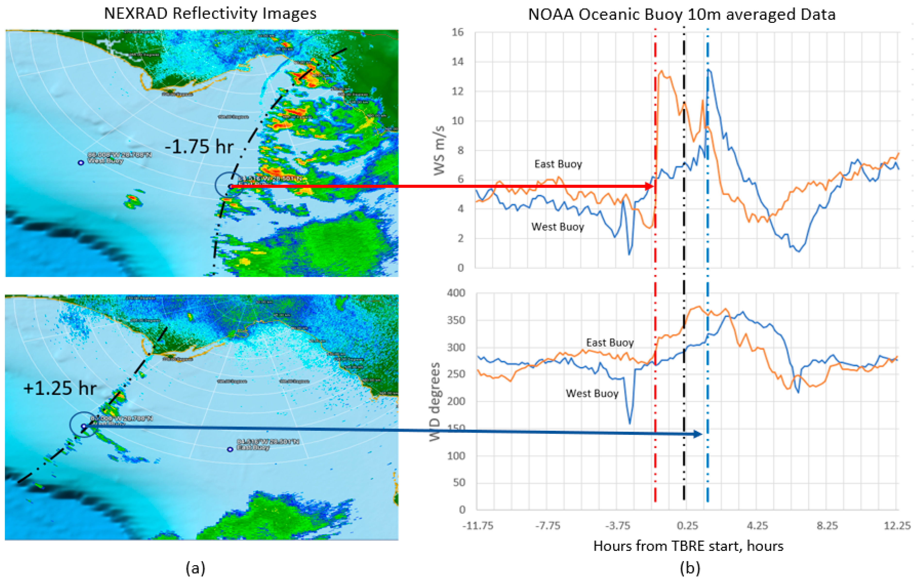 Climate 09 00089 g006 Climate 09 00089 g006