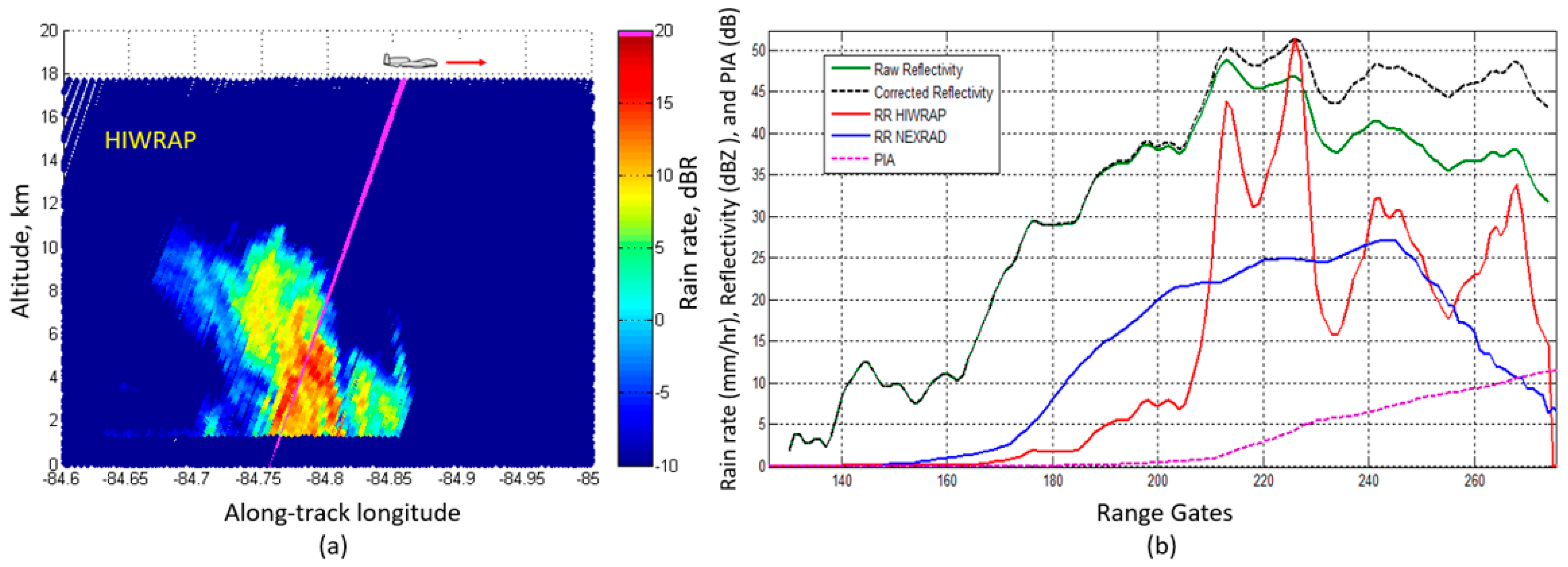 Climate 09 00089 g012 Climate 09 00089 g012