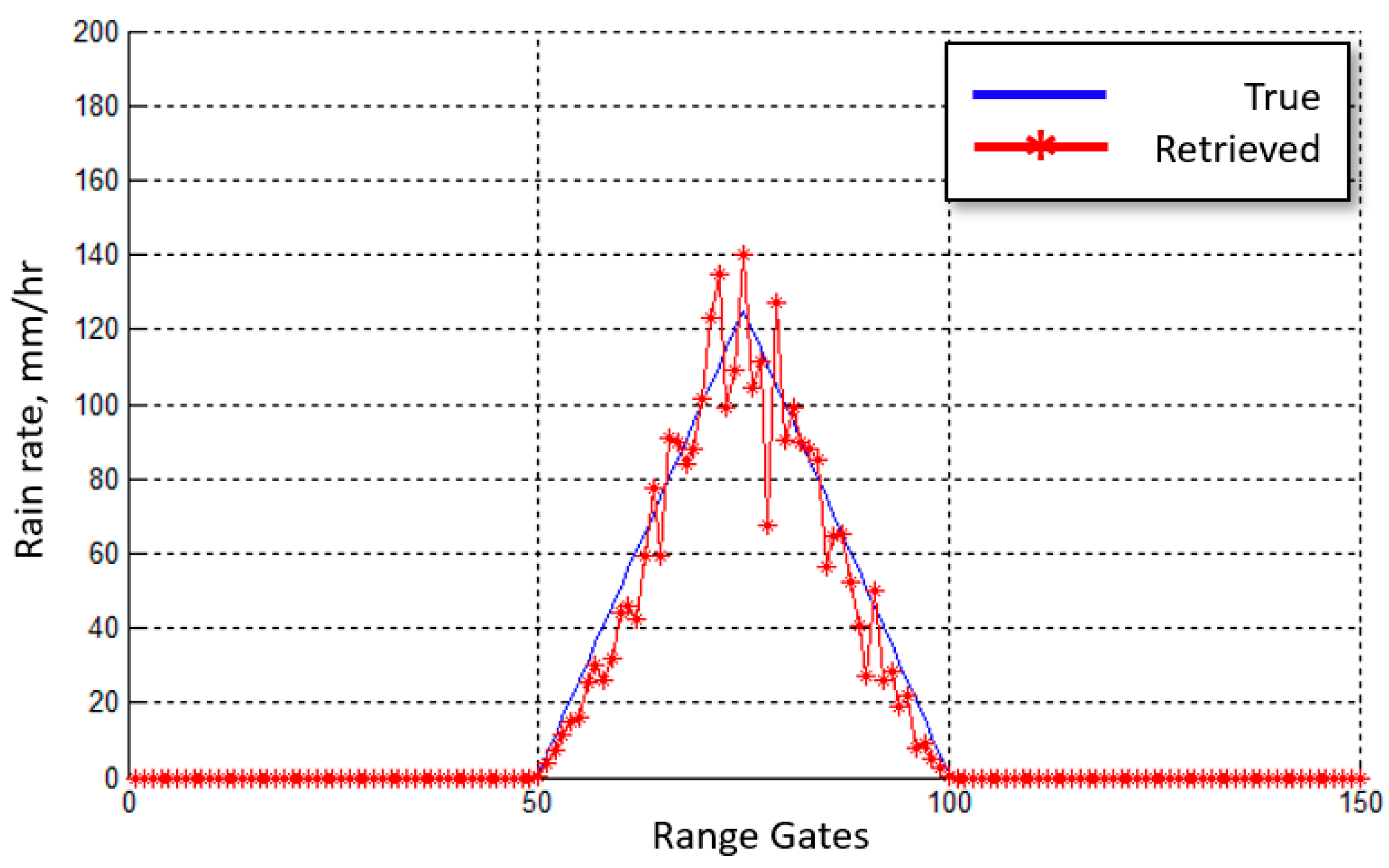 Climate 09 00089 g0a1 Climate 09 00089 g0a1
