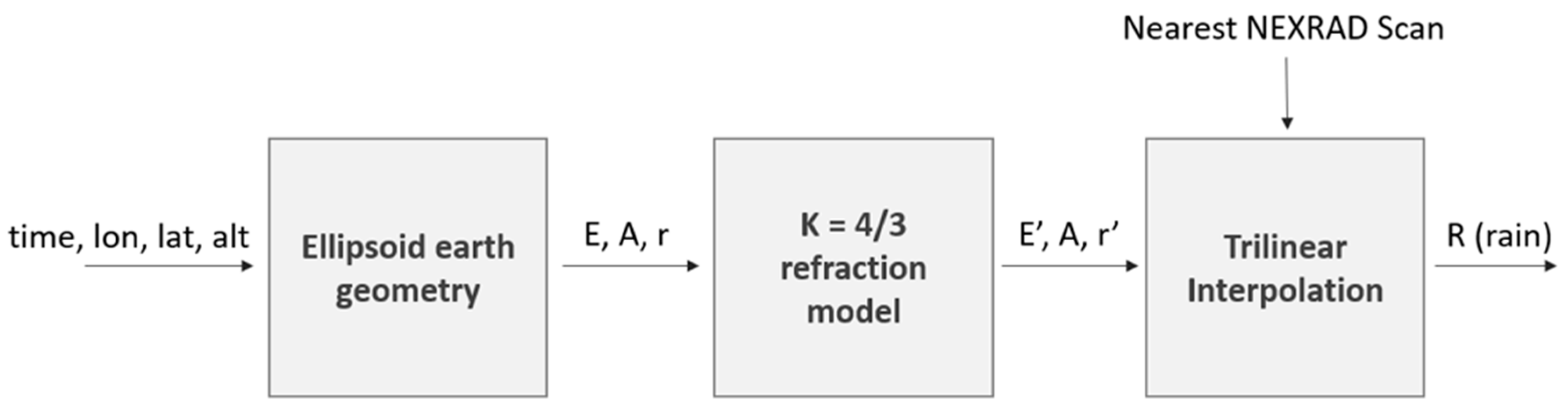 Climate 09 00089 g0a2 Climate 09 00089 g0a2