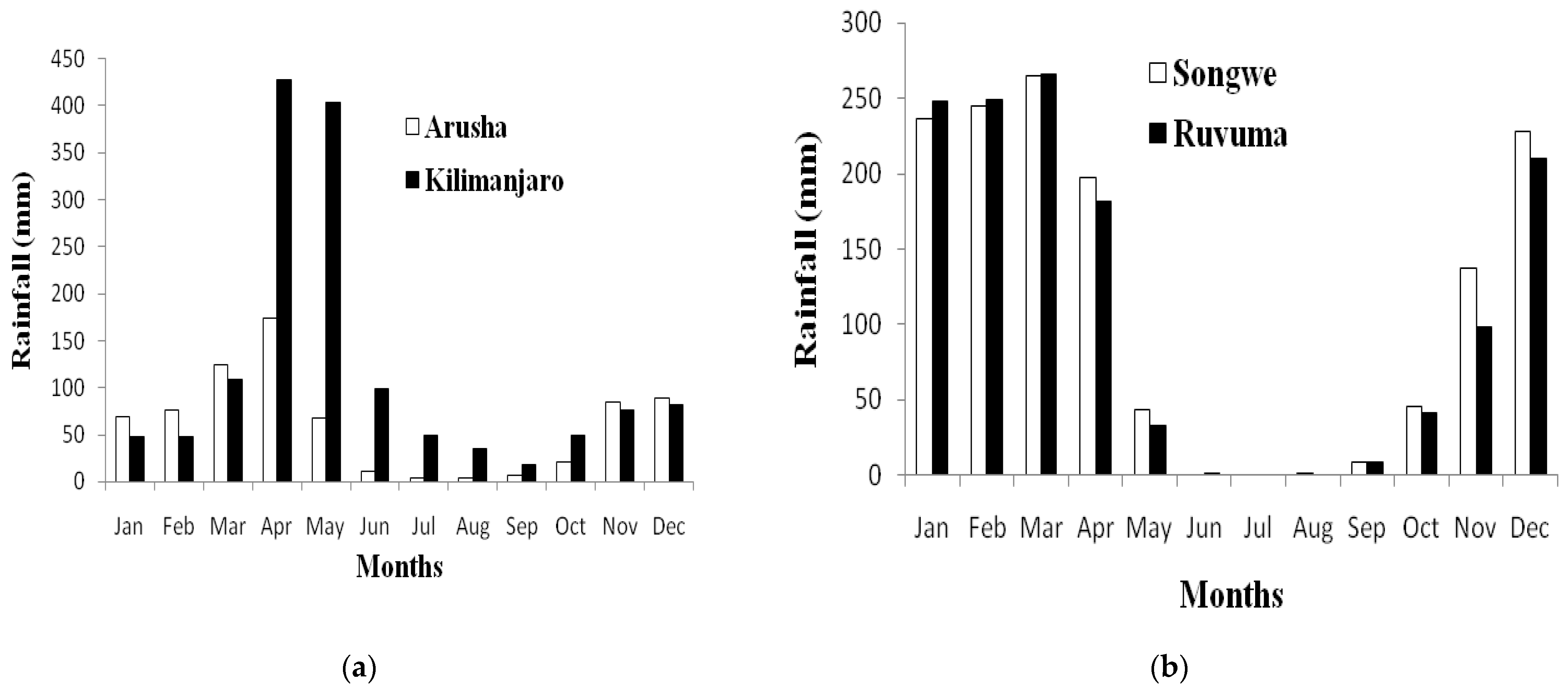 Climate 09 00090 g002