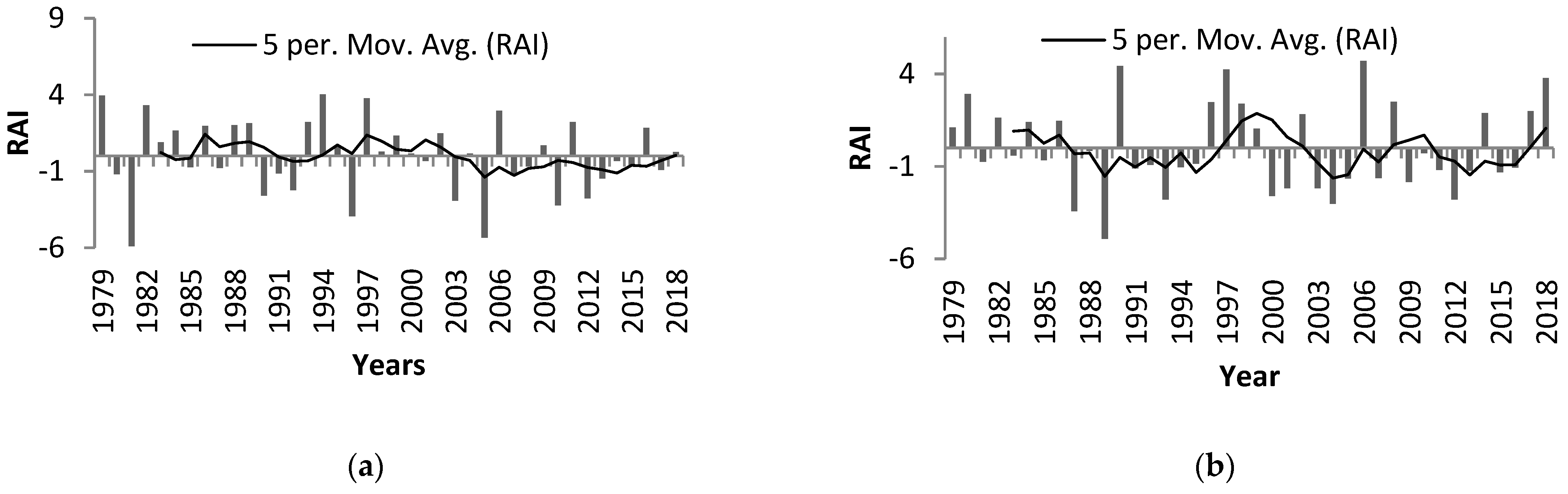 Climate 09 00090 g004
