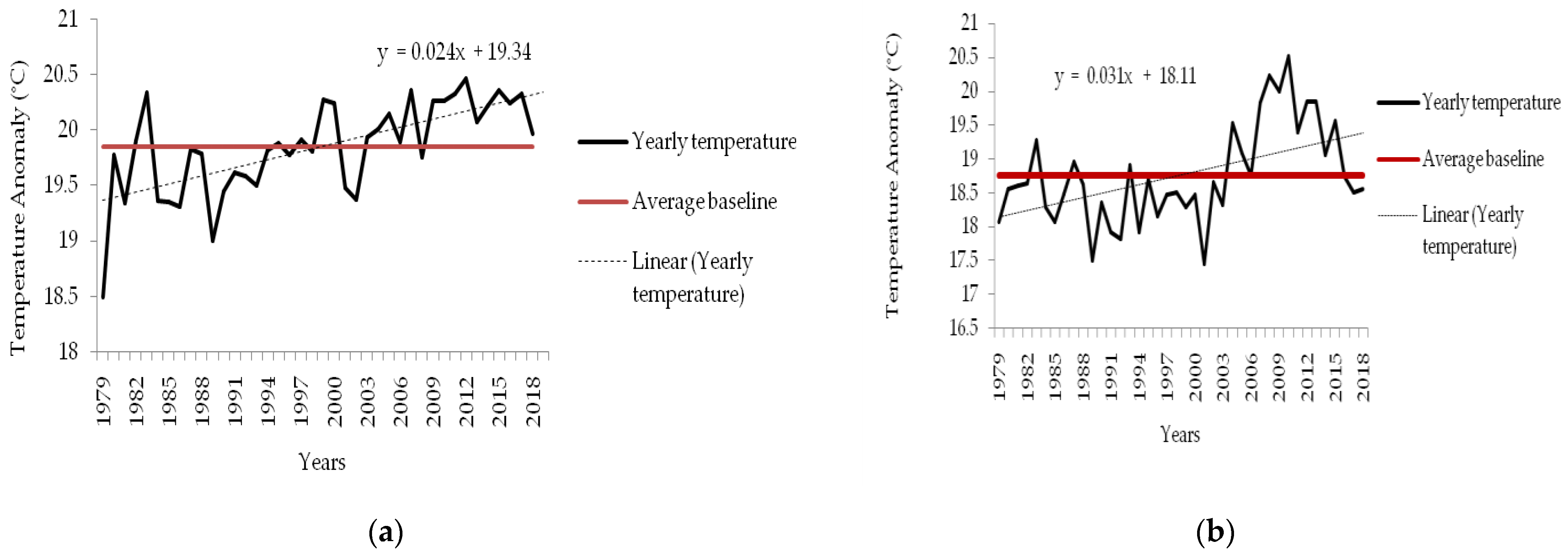 Climate 09 00090 g006
