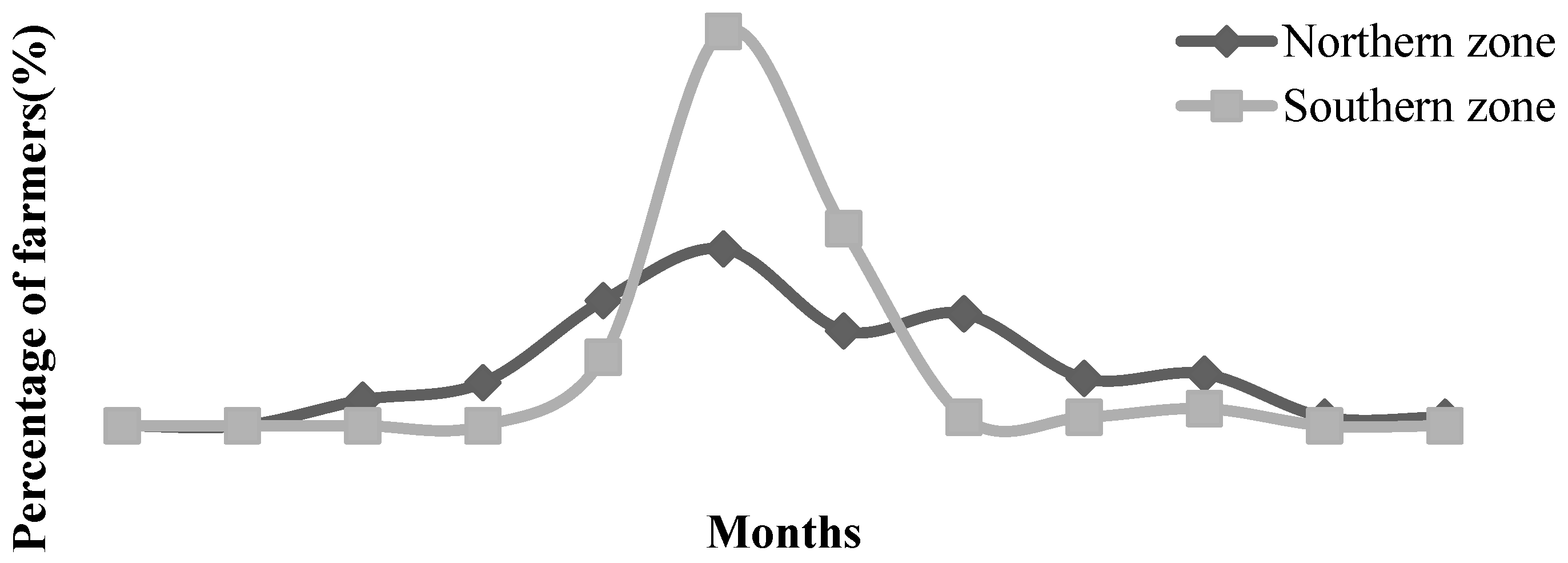 Climate 09 00090 g007