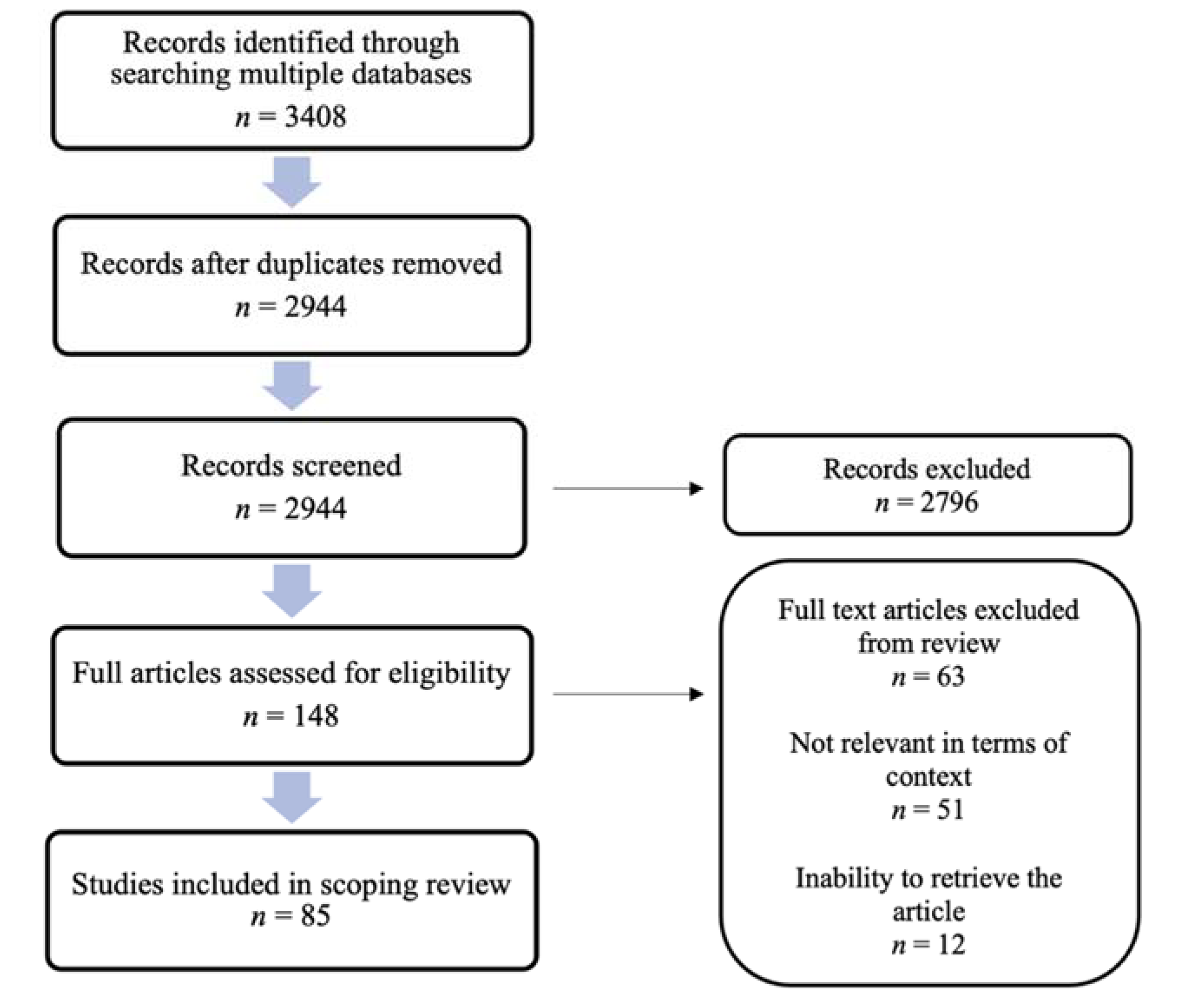 Climate 09 00091 g002