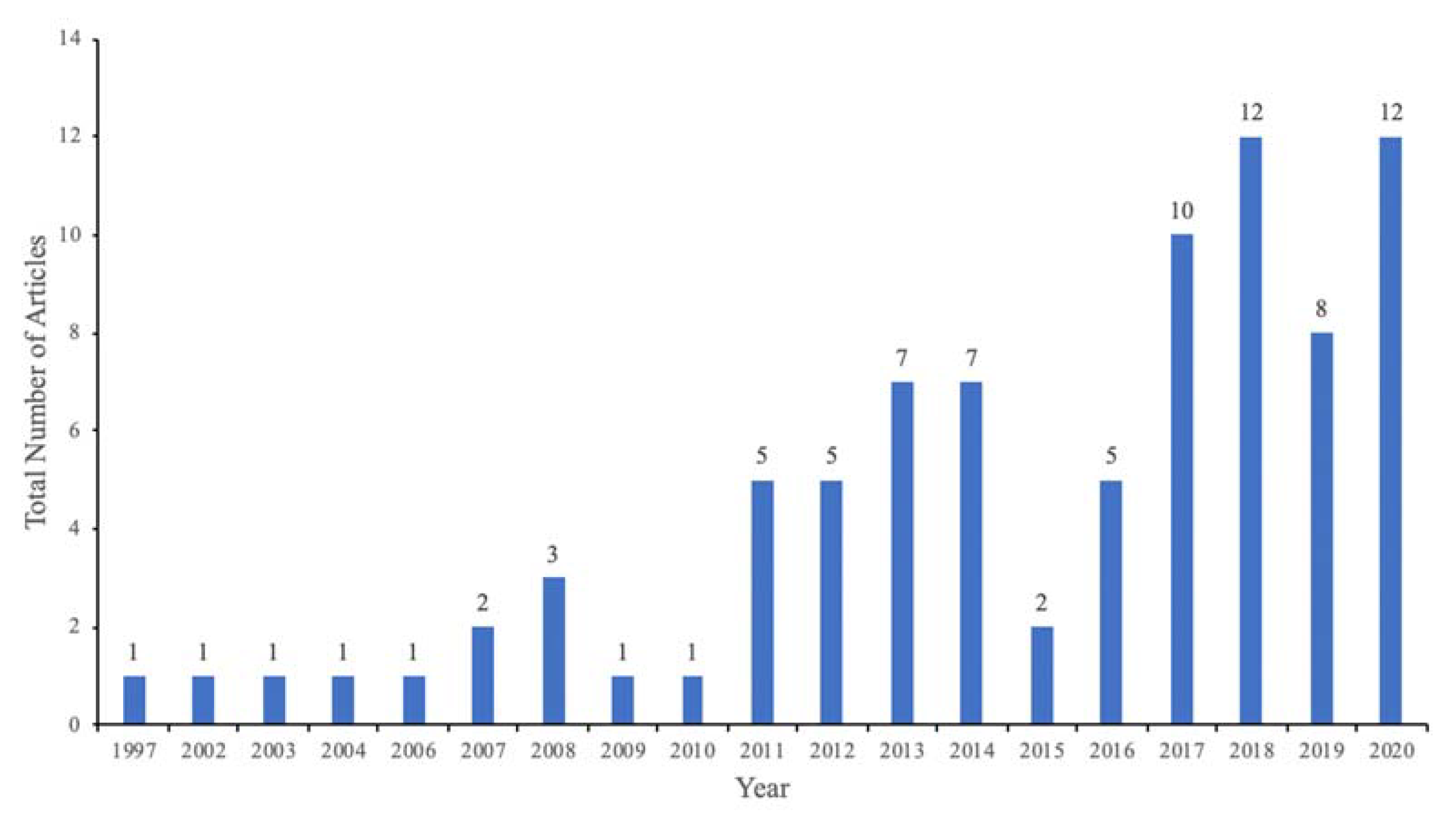 Climate 09 00091 g003