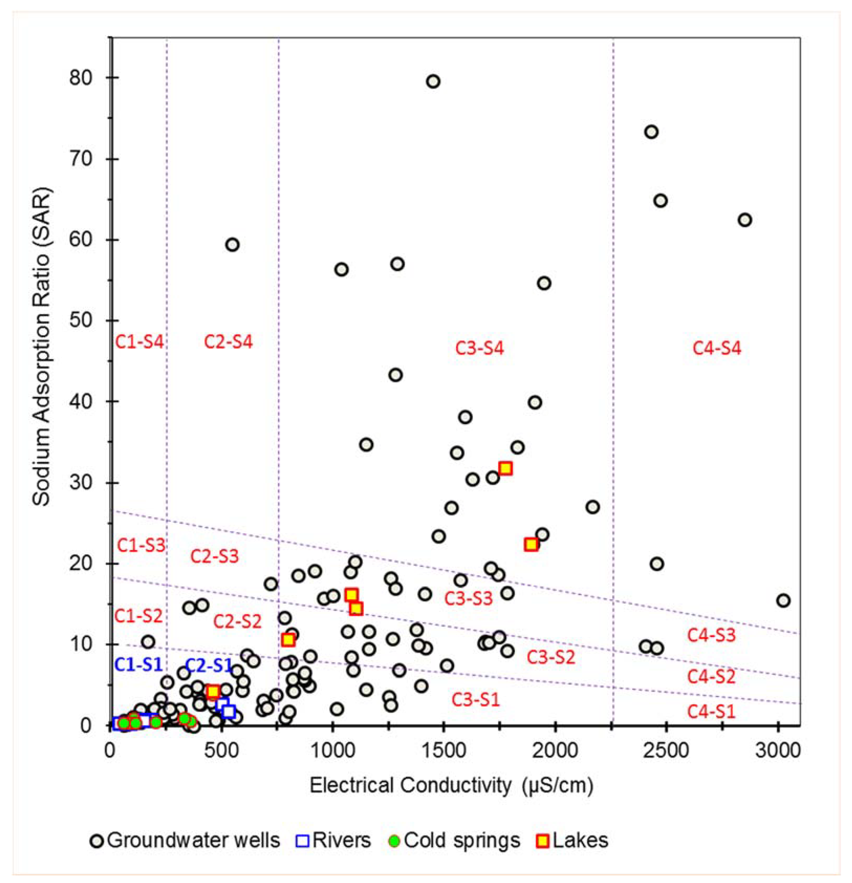 Climate 09 00092 g003