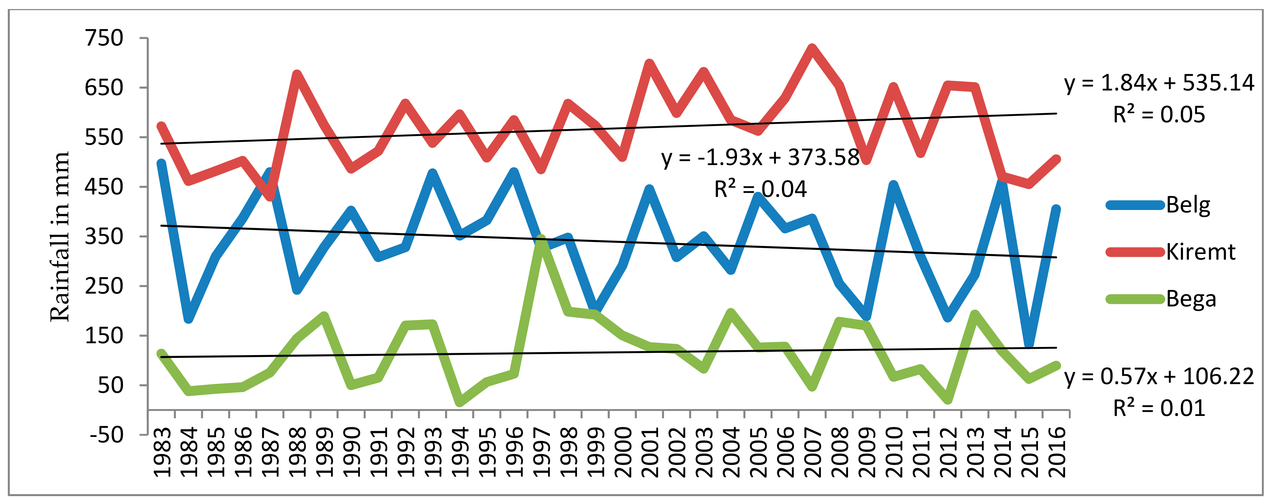 Climate 09 00096 g002 Climate 09 00096 g002
