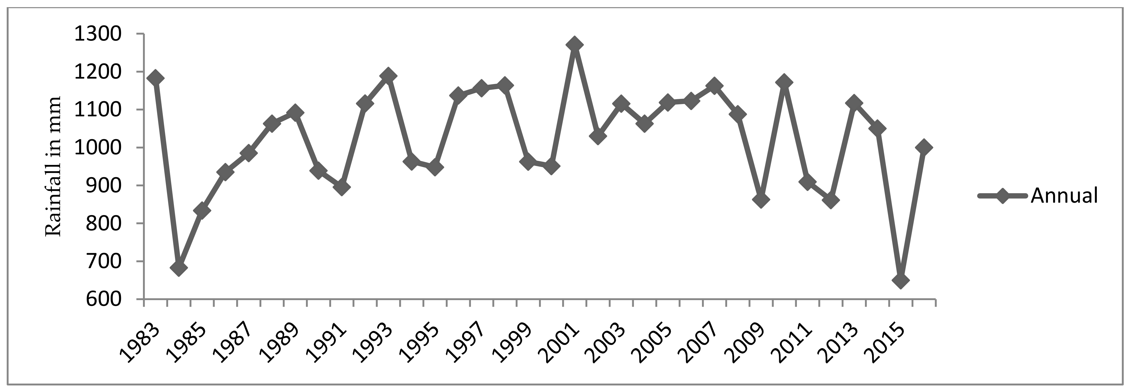 Climate 09 00096 g003 Climate 09 00096 g003