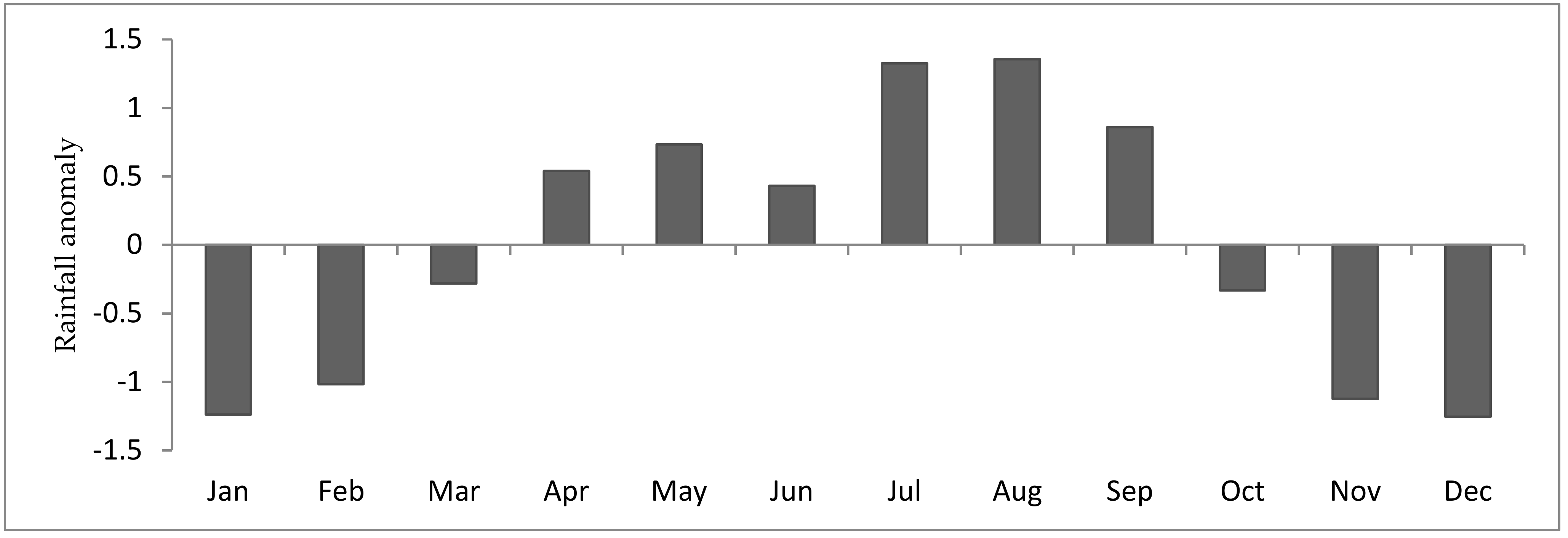Climate 09 00096 g004 Climate 09 00096 g004