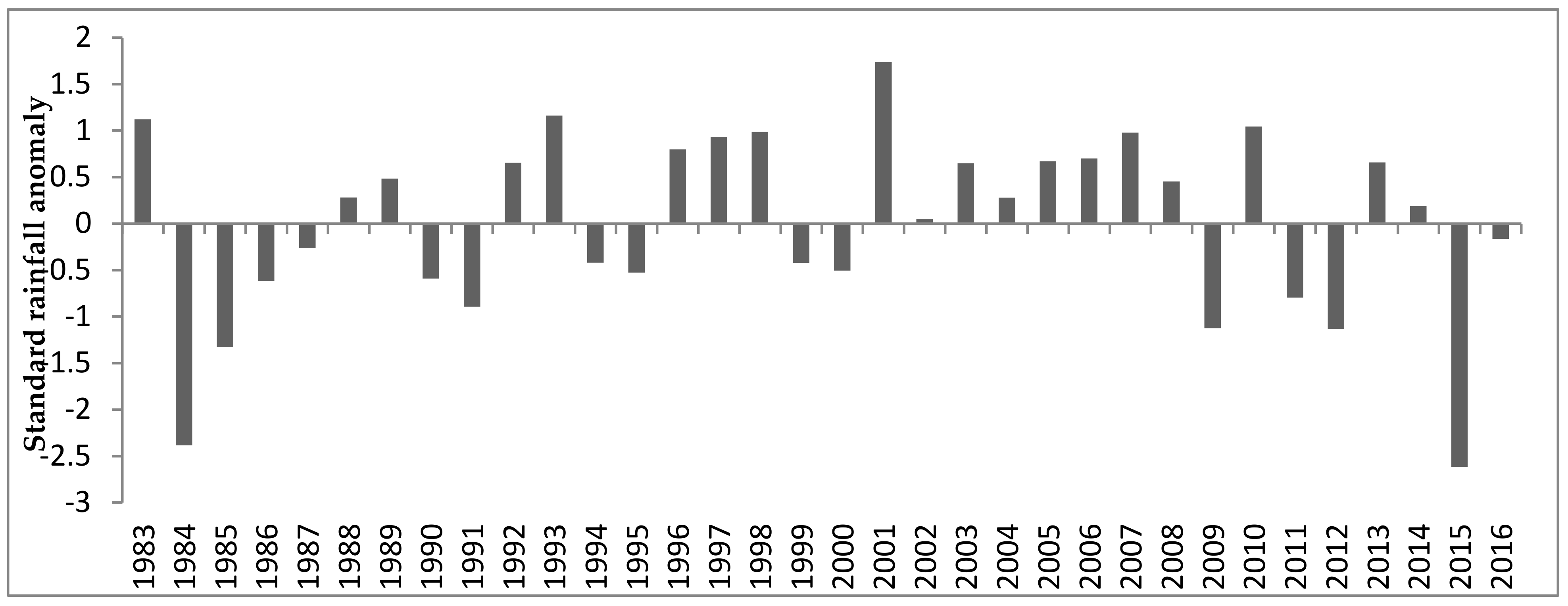 Climate 09 00096 g005 Climate 09 00096 g005