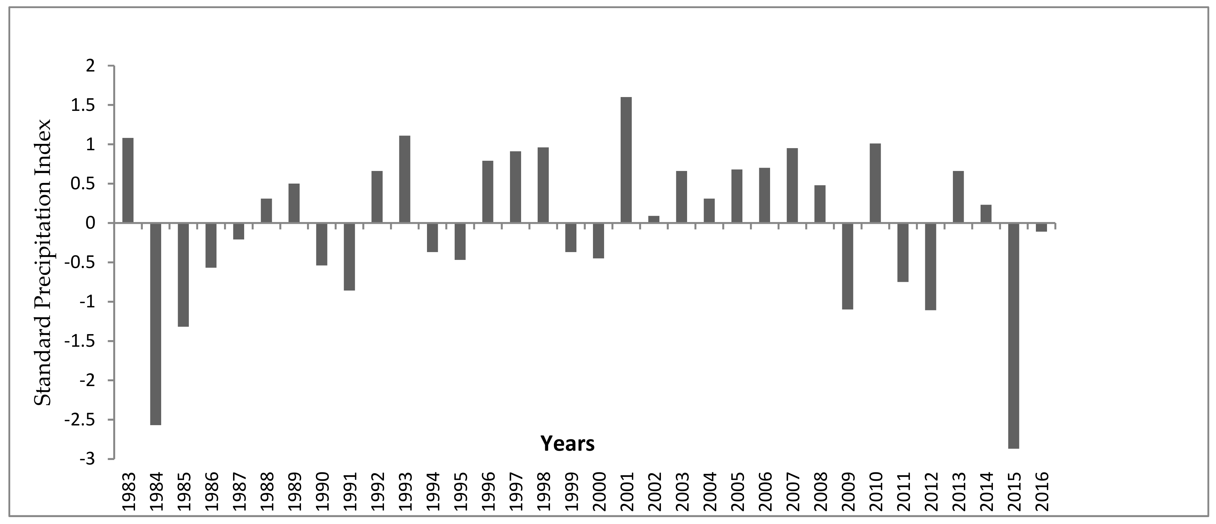 Climate 09 00096 g006 Climate 09 00096 g006