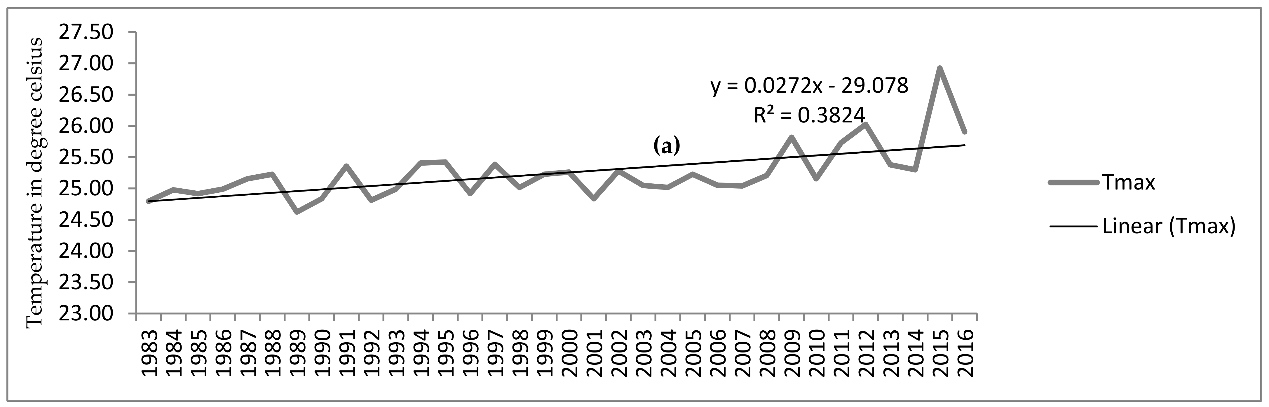 Climate 09 00096 g008a Climate 09 00096 g008a