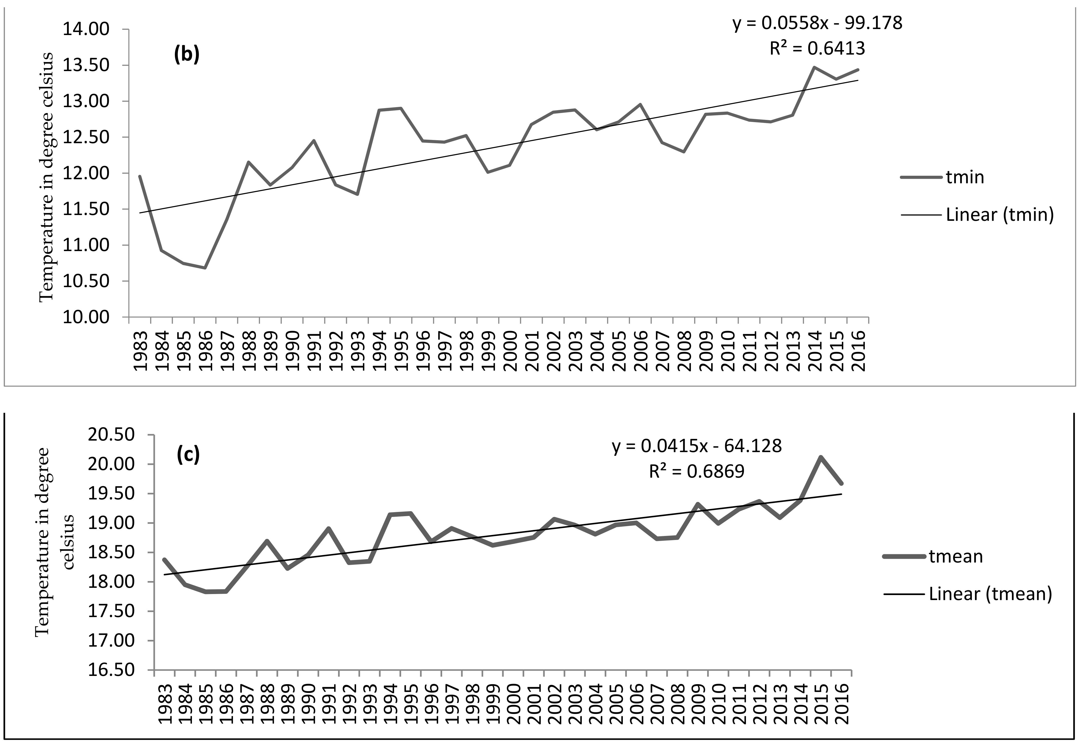 Climate 09 00096 g008b Climate 09 00096 g008b