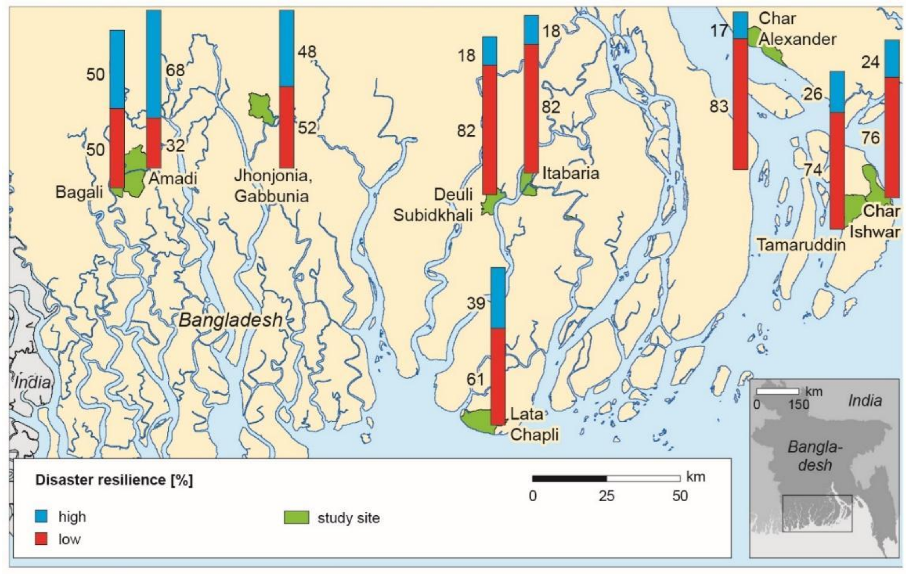 Climate Free Full Text Measuring Household Resilience To Cyclone Disasters In Coastal Bangladesh Html Climate Free Full Text Measuring Household Resilience To Cyclone Disasters In Coastal Bangladesh Html