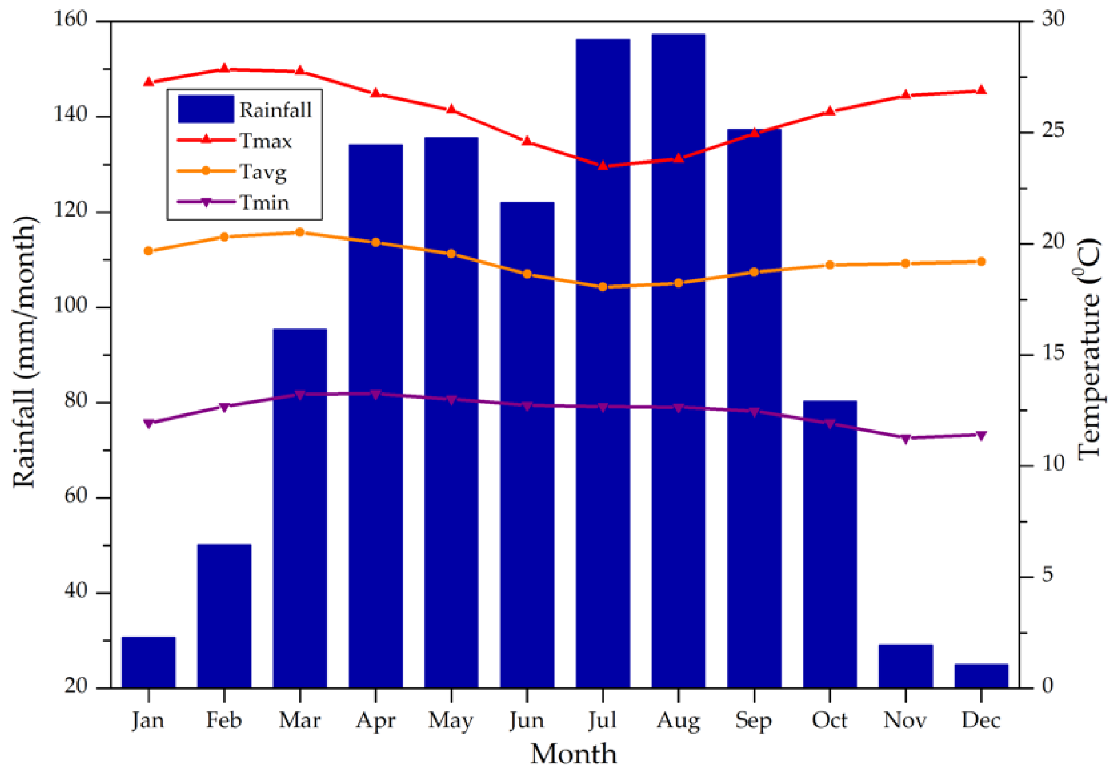 Climate 09 00098 g002 Climate 09 00098 g002
