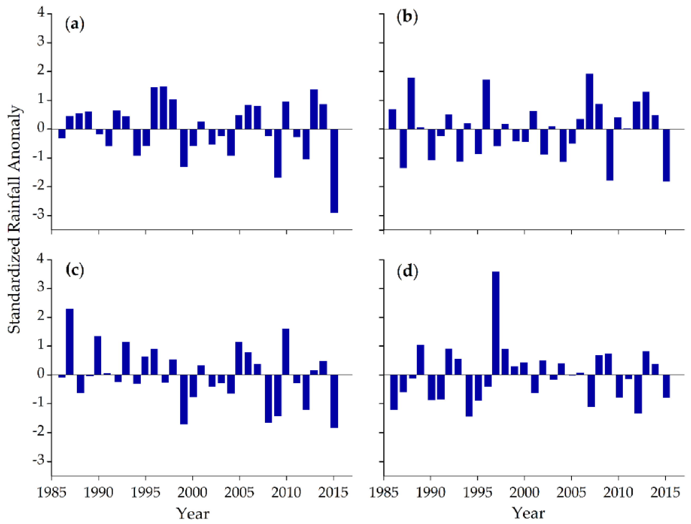 Climate 09 00098 g005 Climate 09 00098 g005