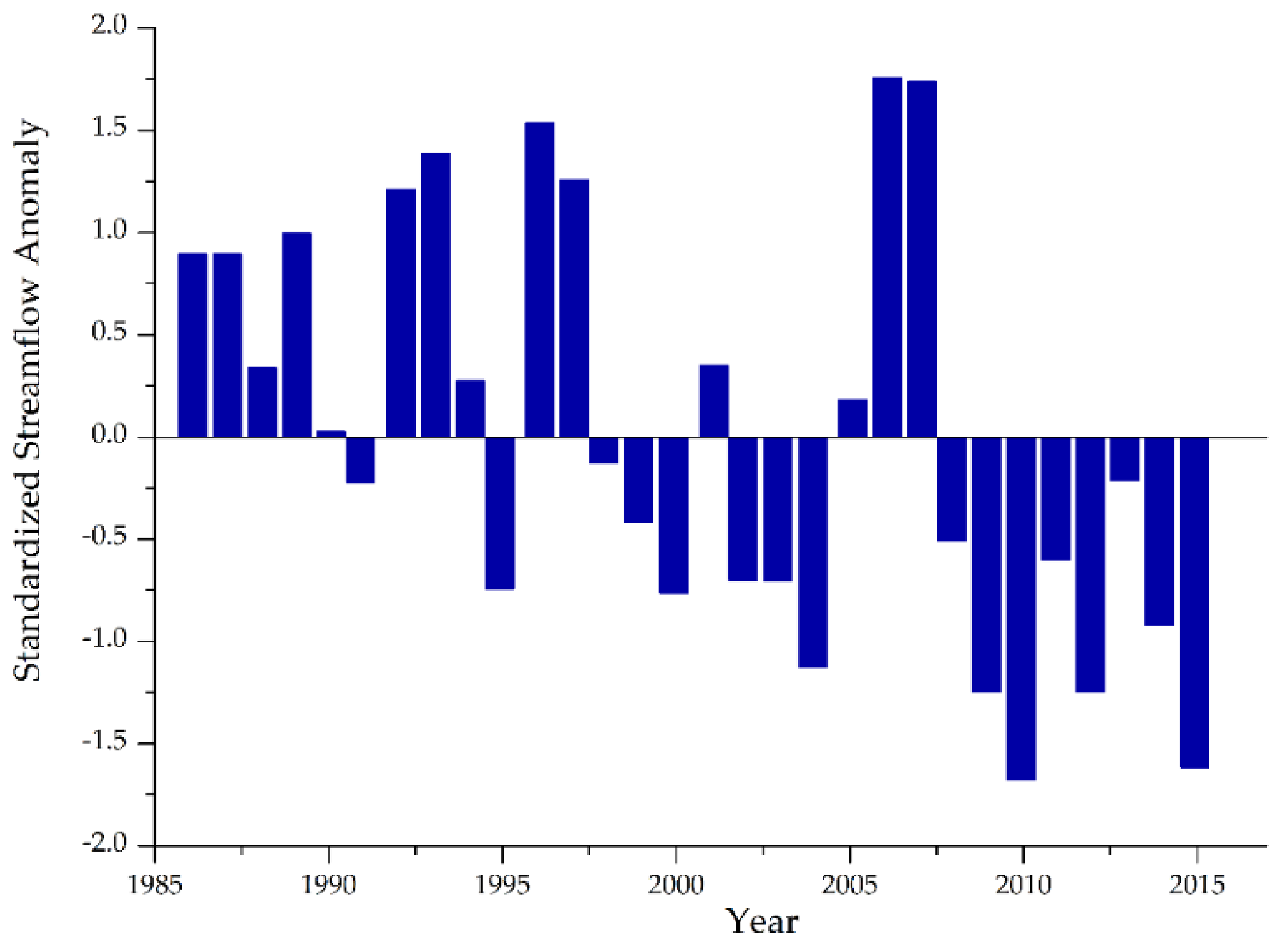 Climate 09 00098 g006 Climate 09 00098 g006