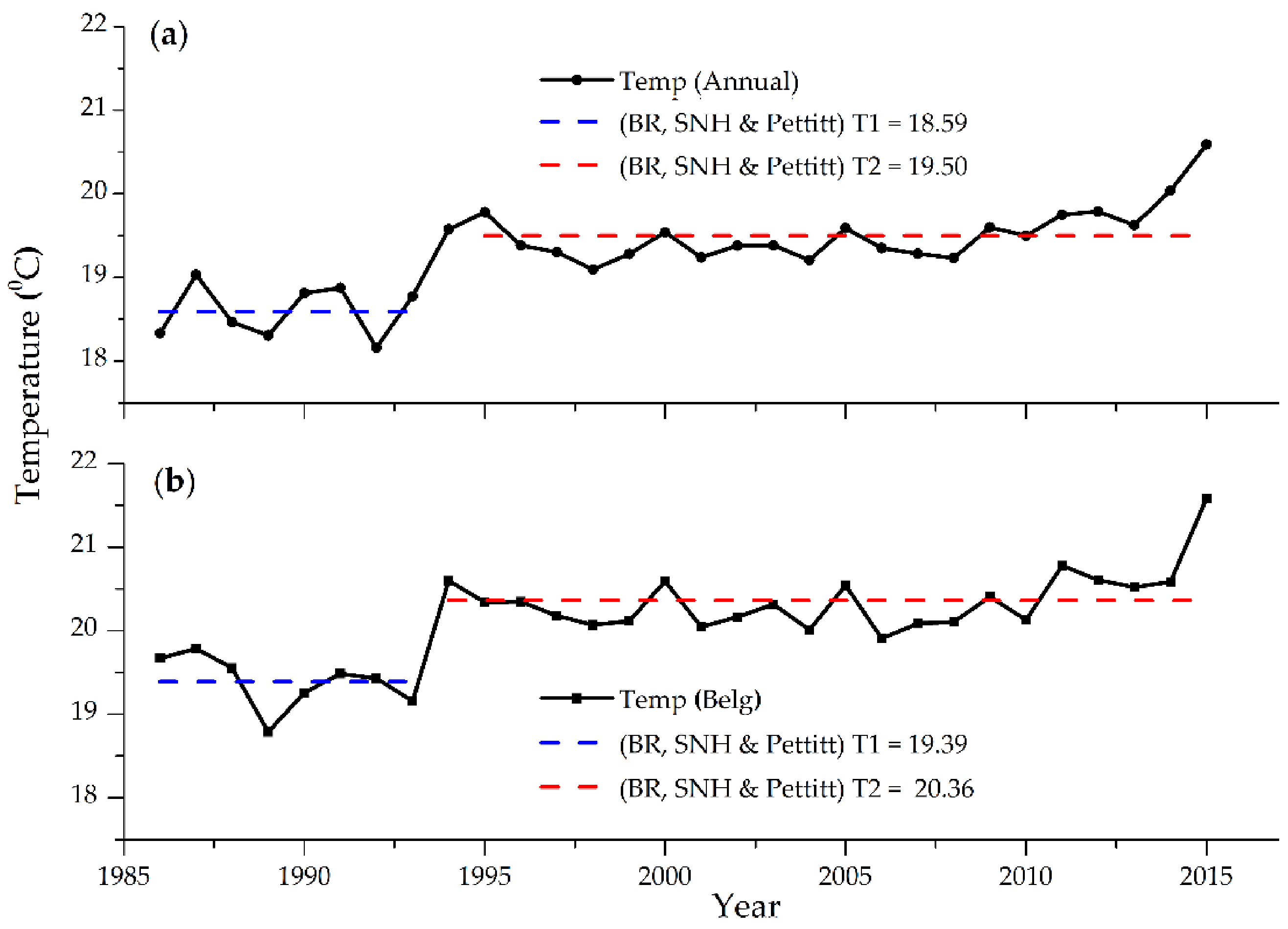 Climate 09 00098 g007 Climate 09 00098 g007
