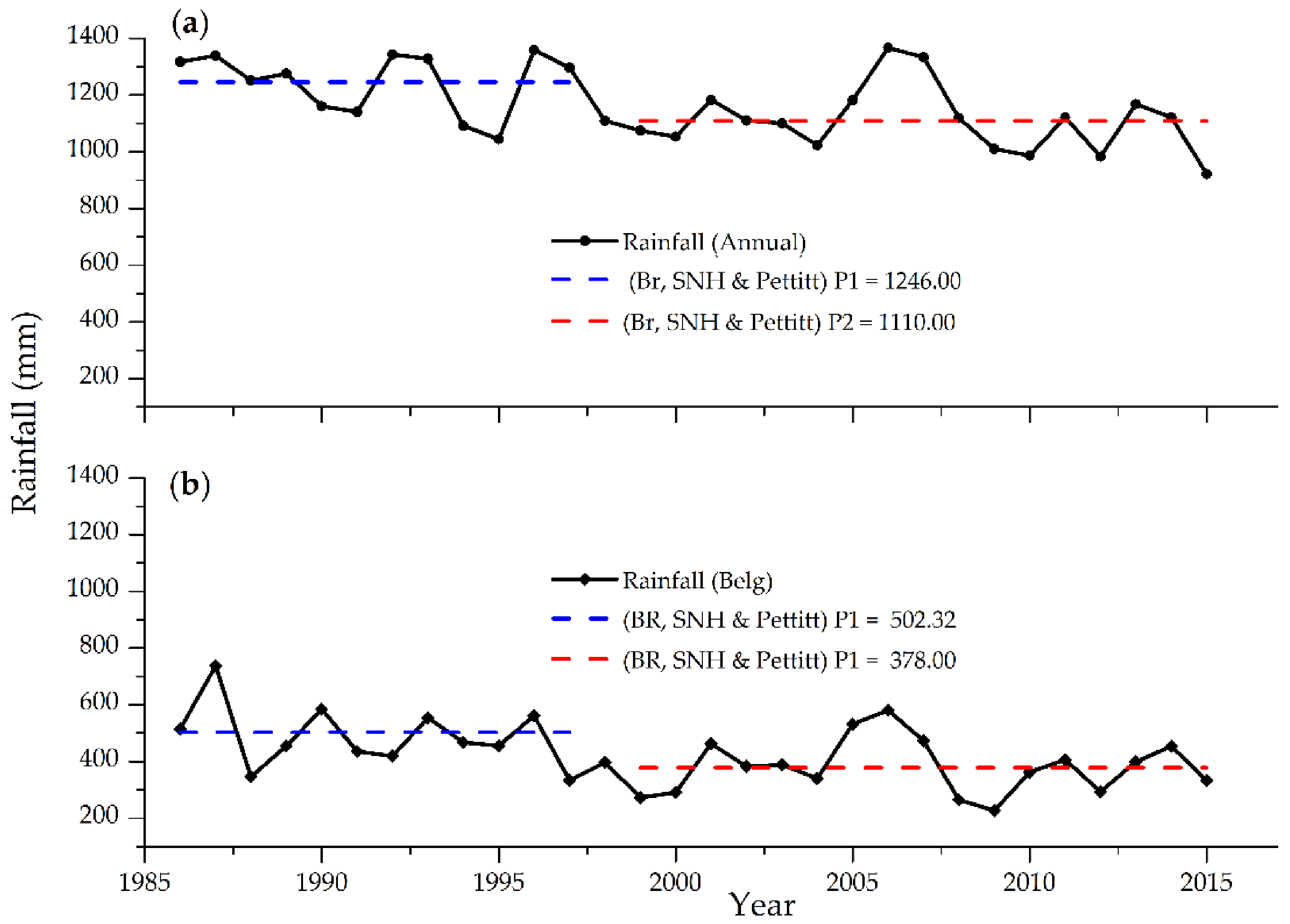 Climate 09 00098 g008 Climate 09 00098 g008