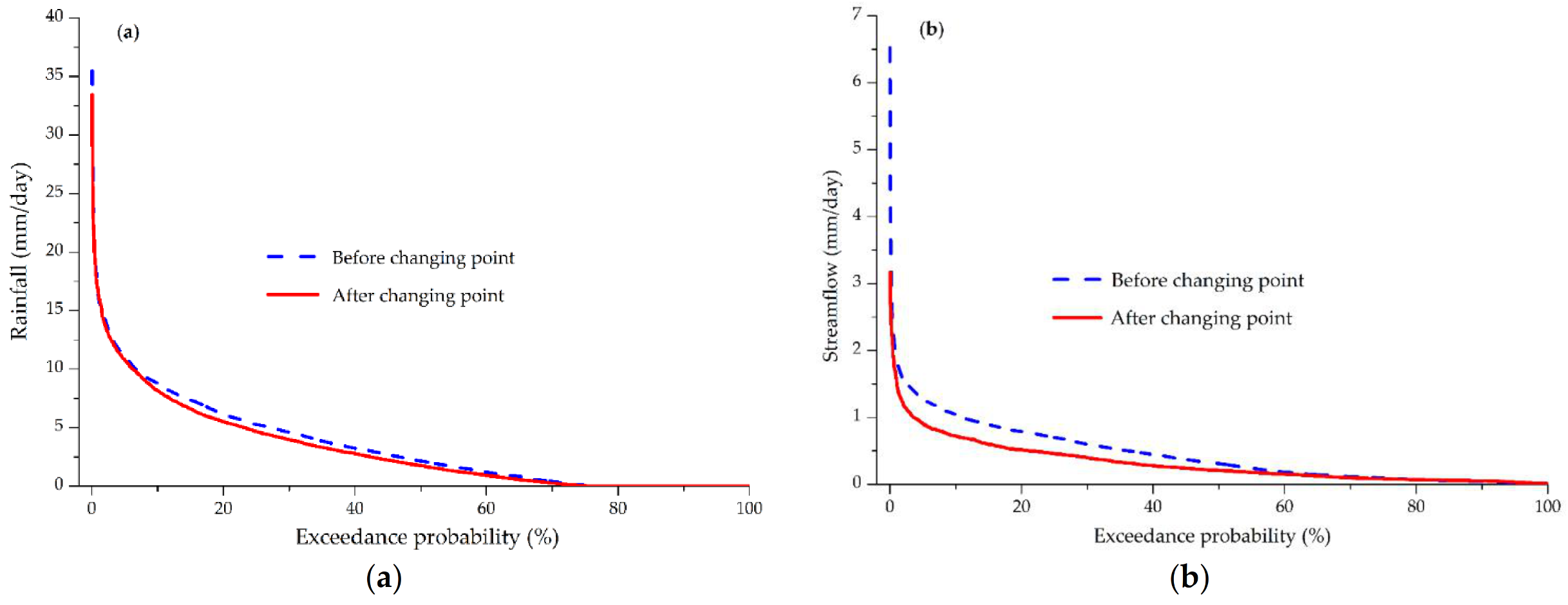 Climate 09 00098 g010 Climate 09 00098 g010
