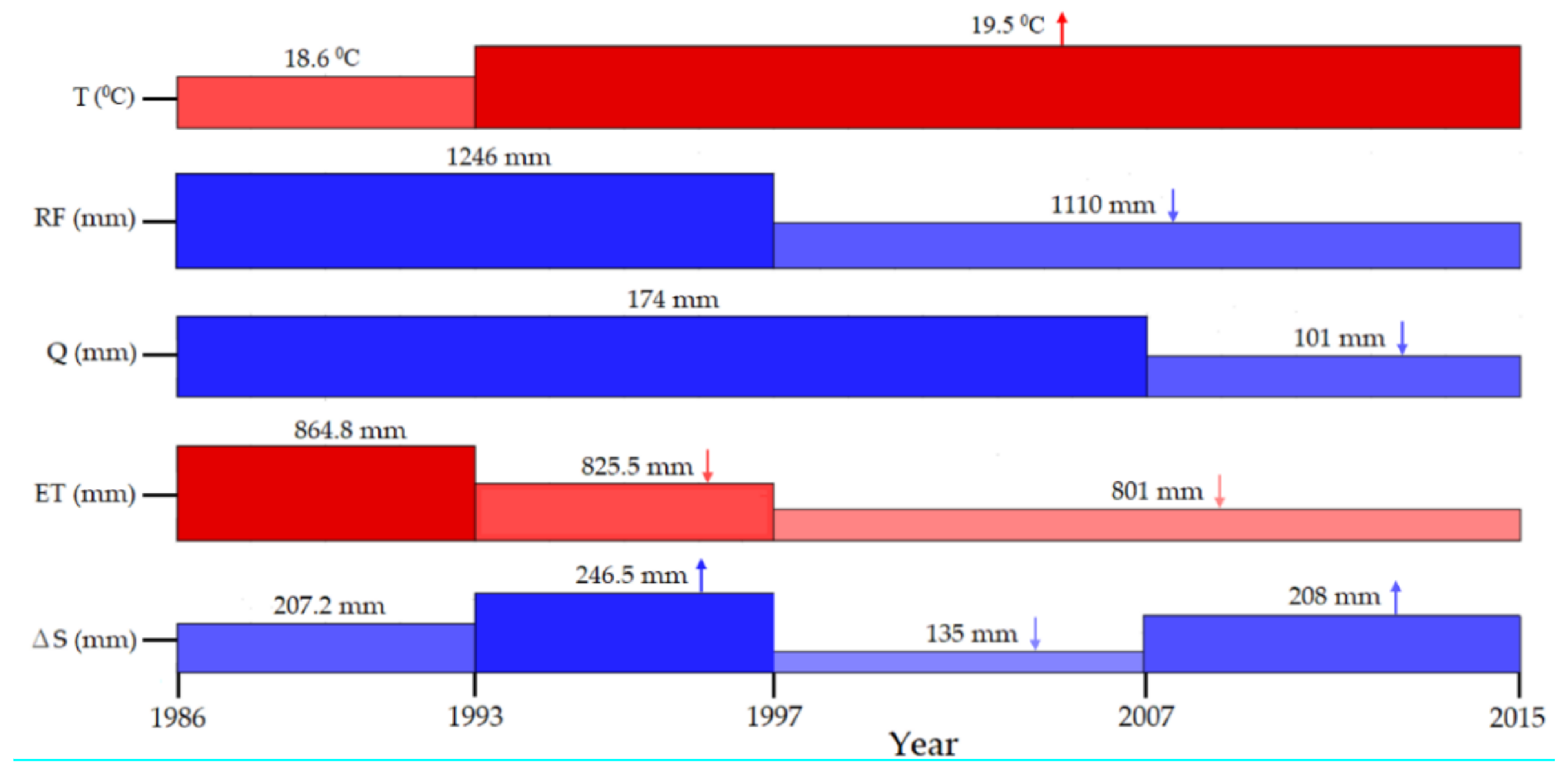 Climate 09 00098 g011 Climate 09 00098 g011
