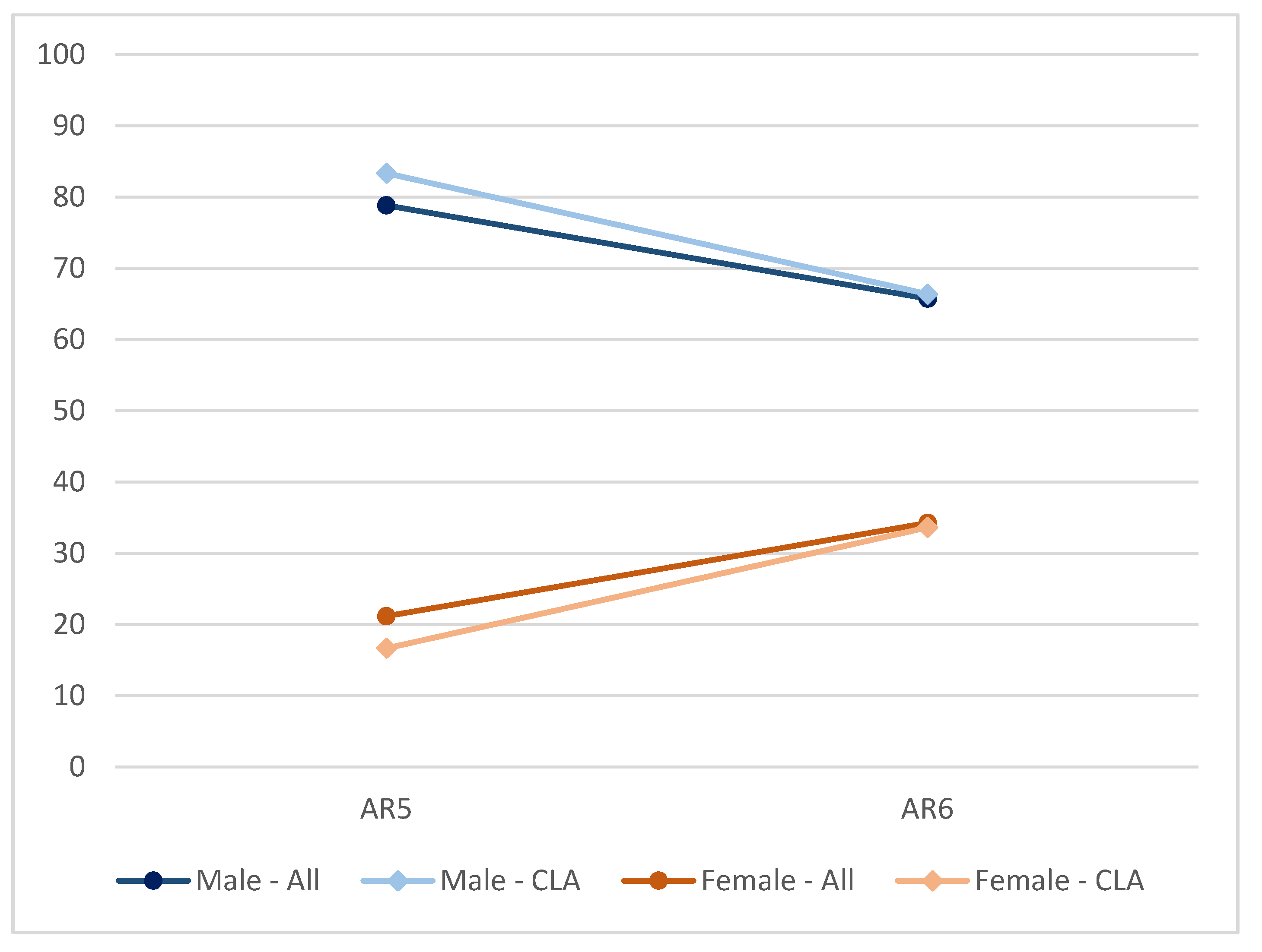 Climate 09 00099 g001