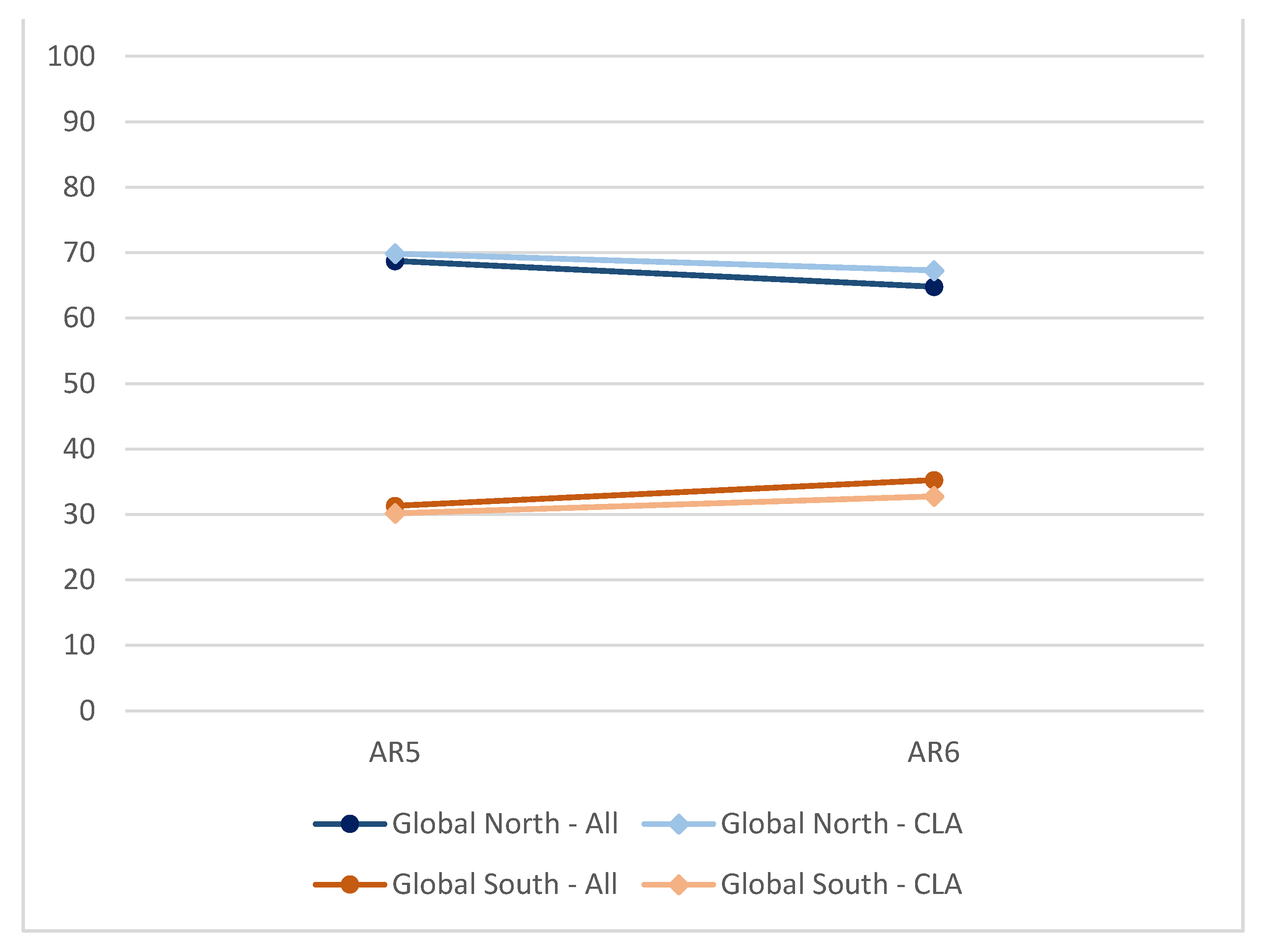 Climate 09 00099 g002