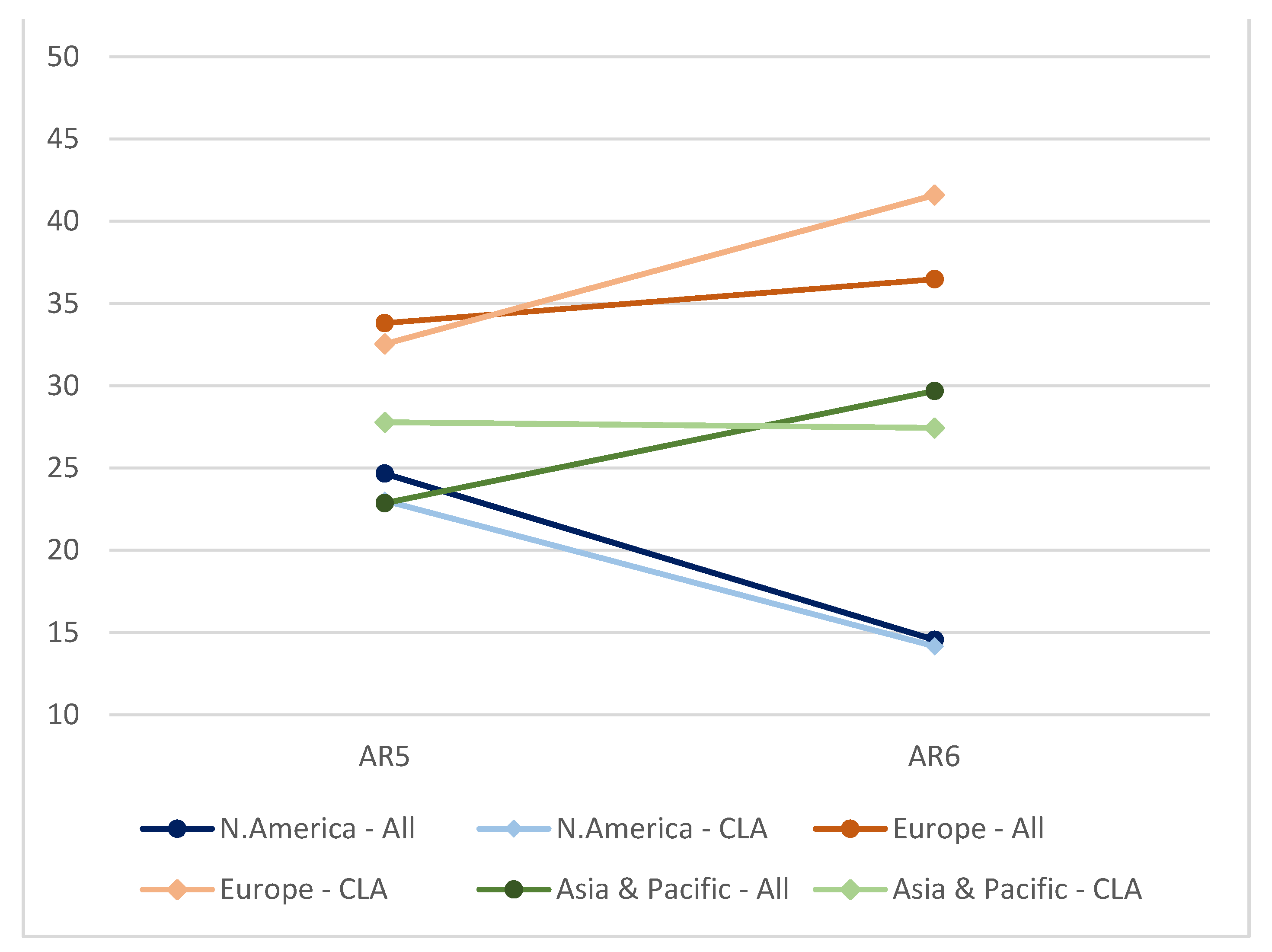 Climate 09 00099 g003