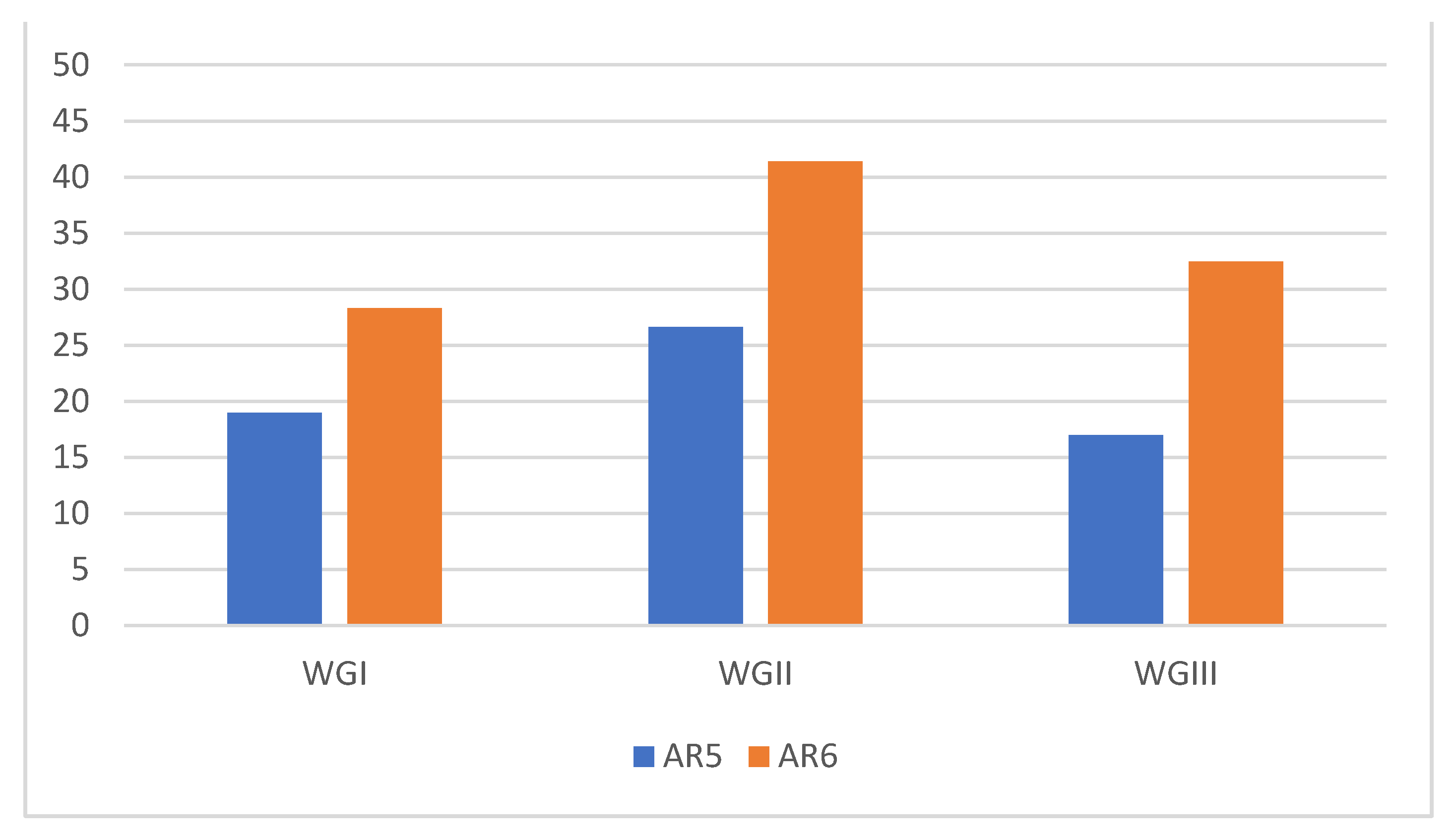 Climate 09 00099 g005