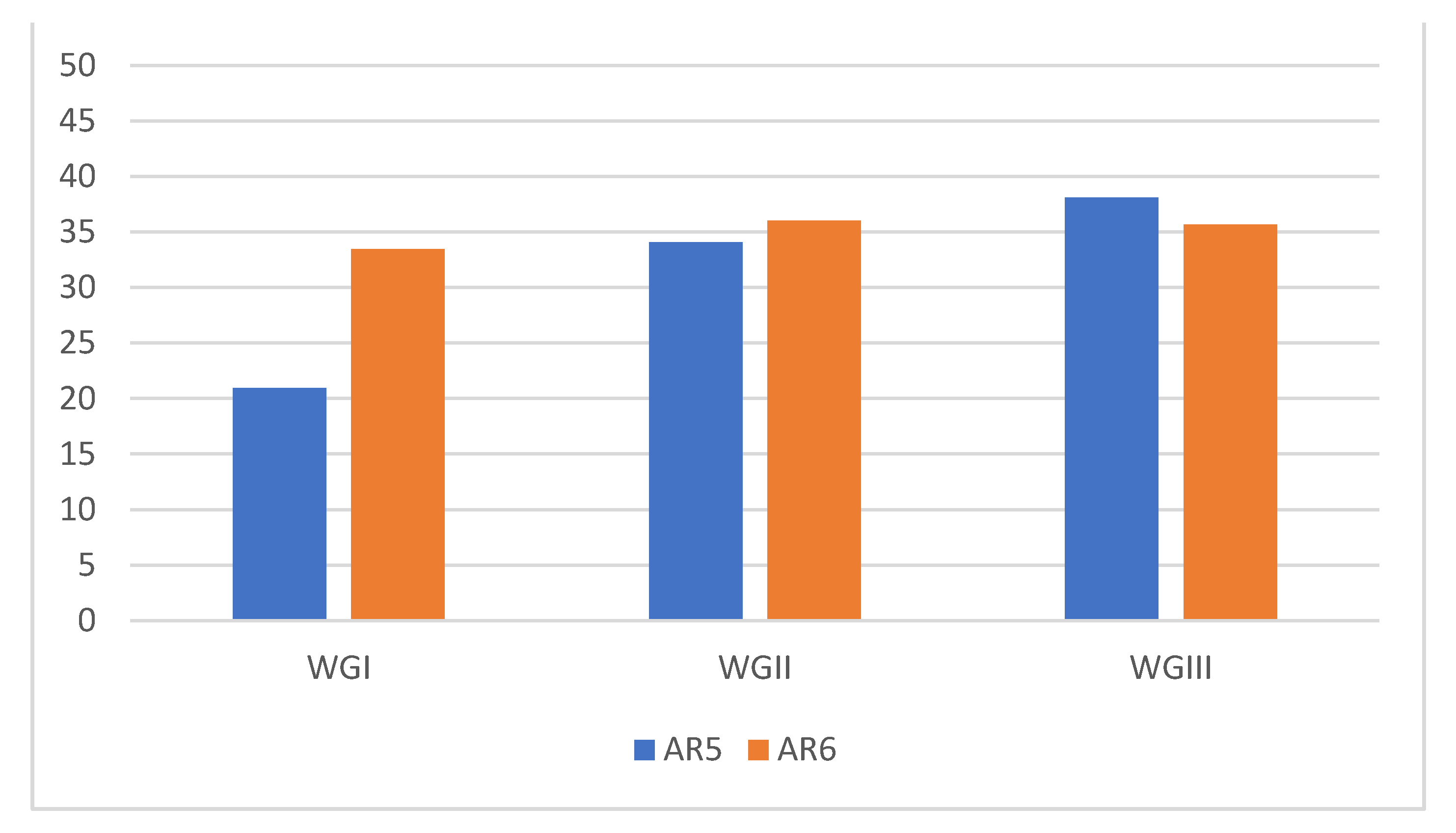 Climate 09 00099 g006