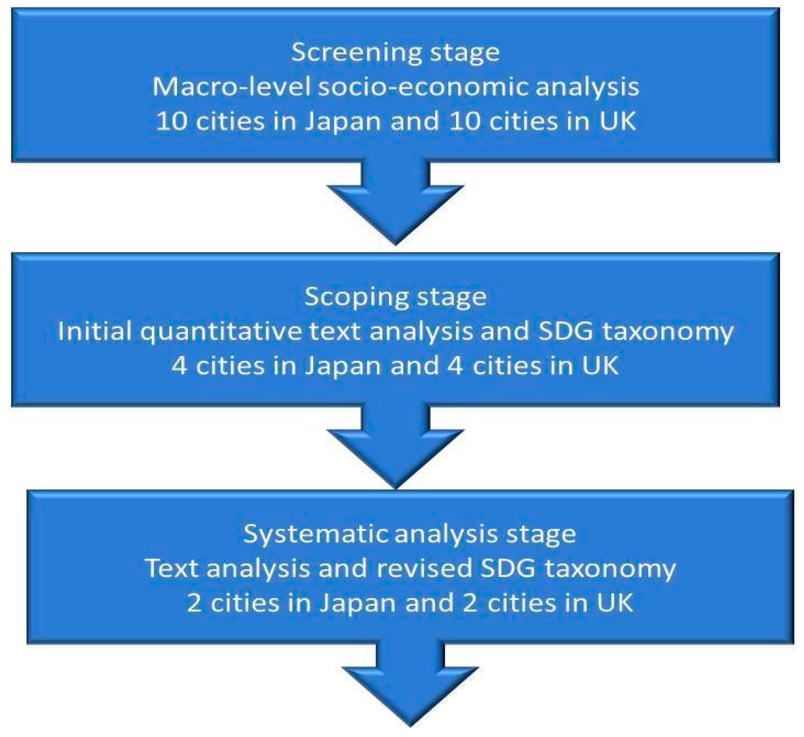 Climate 09 00100 g001