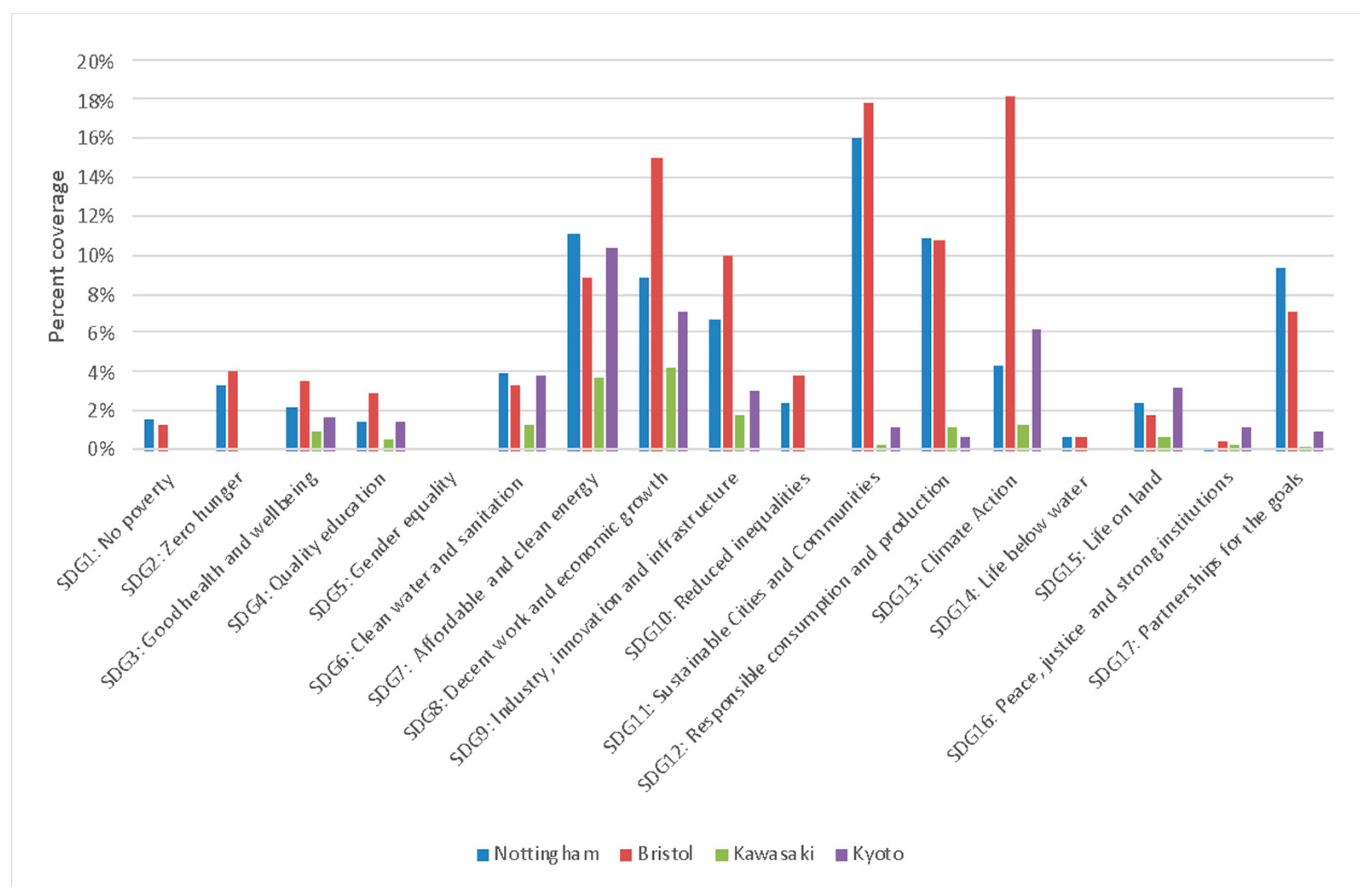 Climate 09 00100 g003
